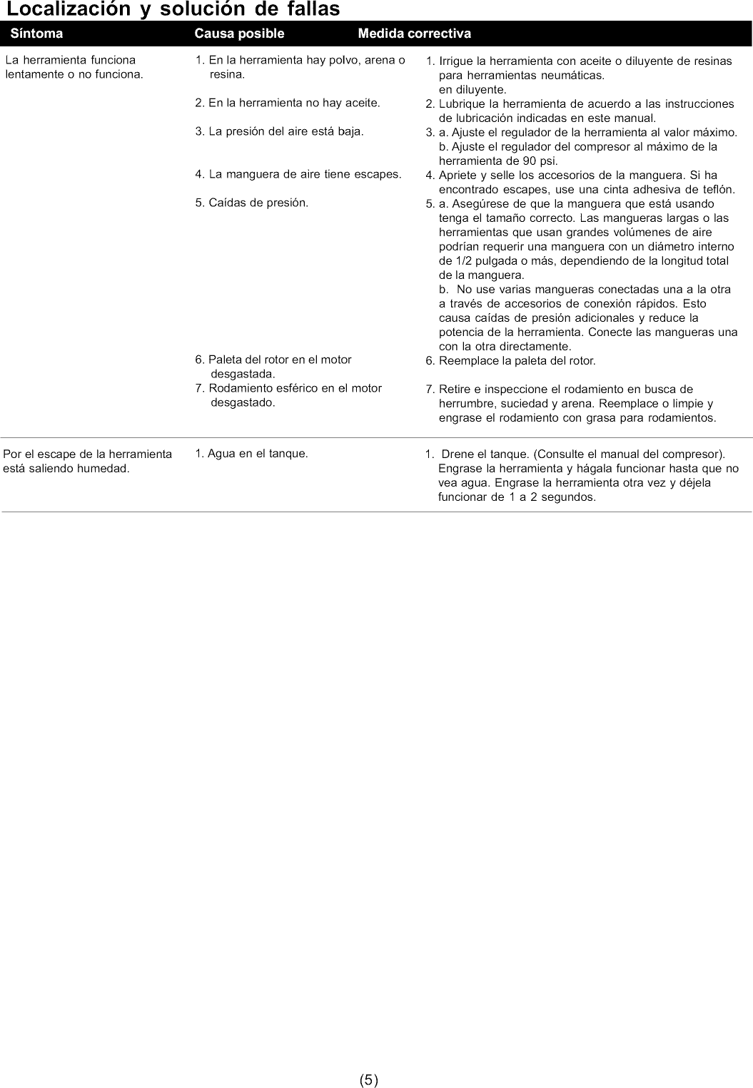 Page 10 of 11 - Craftsman 875167061 User Manual  SAND BLASTER - Manuals And Guides L0909513