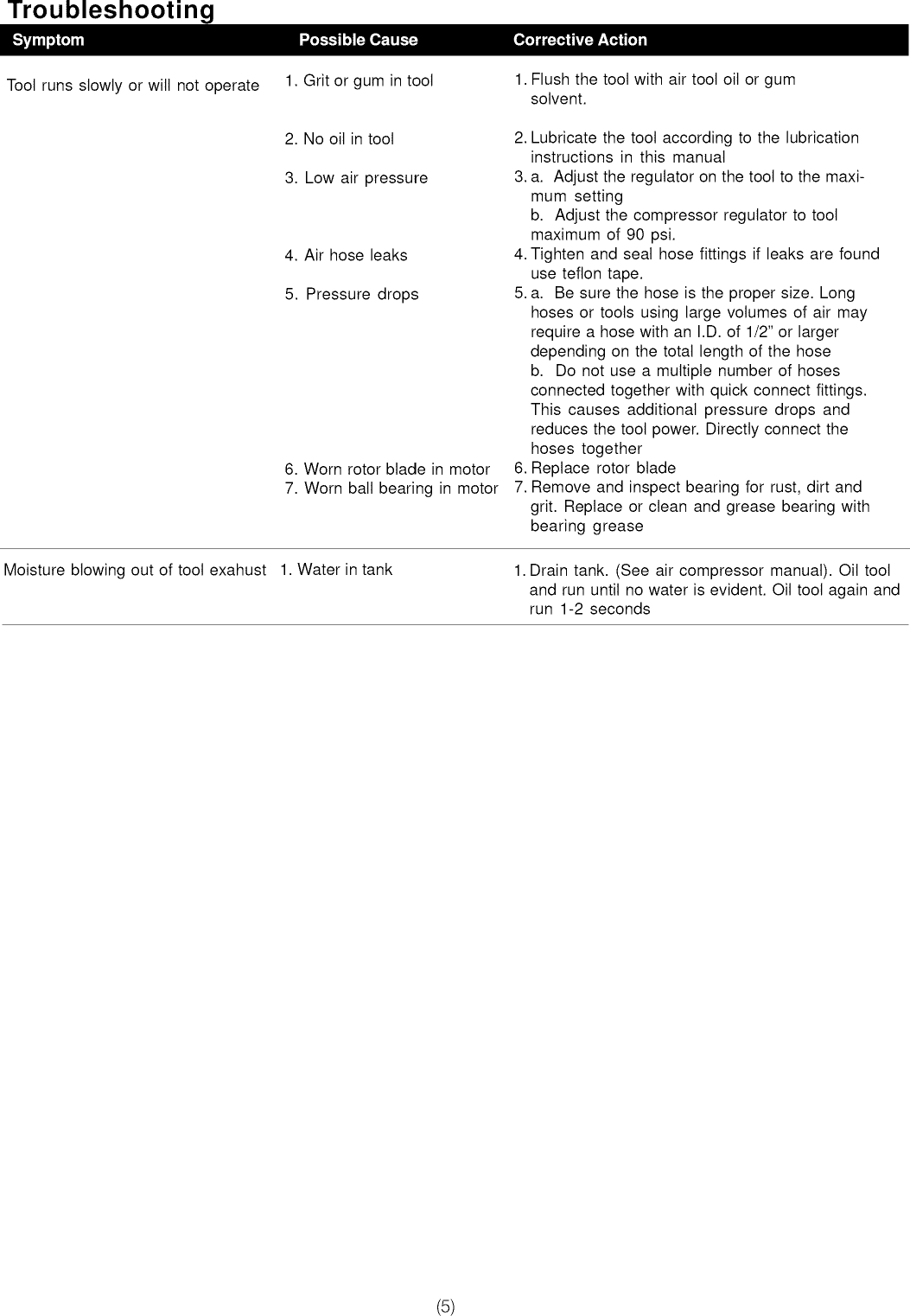 Page 5 of 11 - Craftsman 875167061 User Manual  SAND BLASTER - Manuals And Guides L0909513