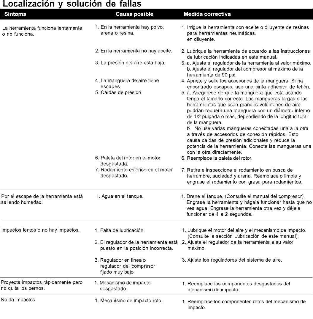Page 8 of 9 - Craftsman 875191192 User Manual  AIR HAMMER - Manuals And Guides L0906026
