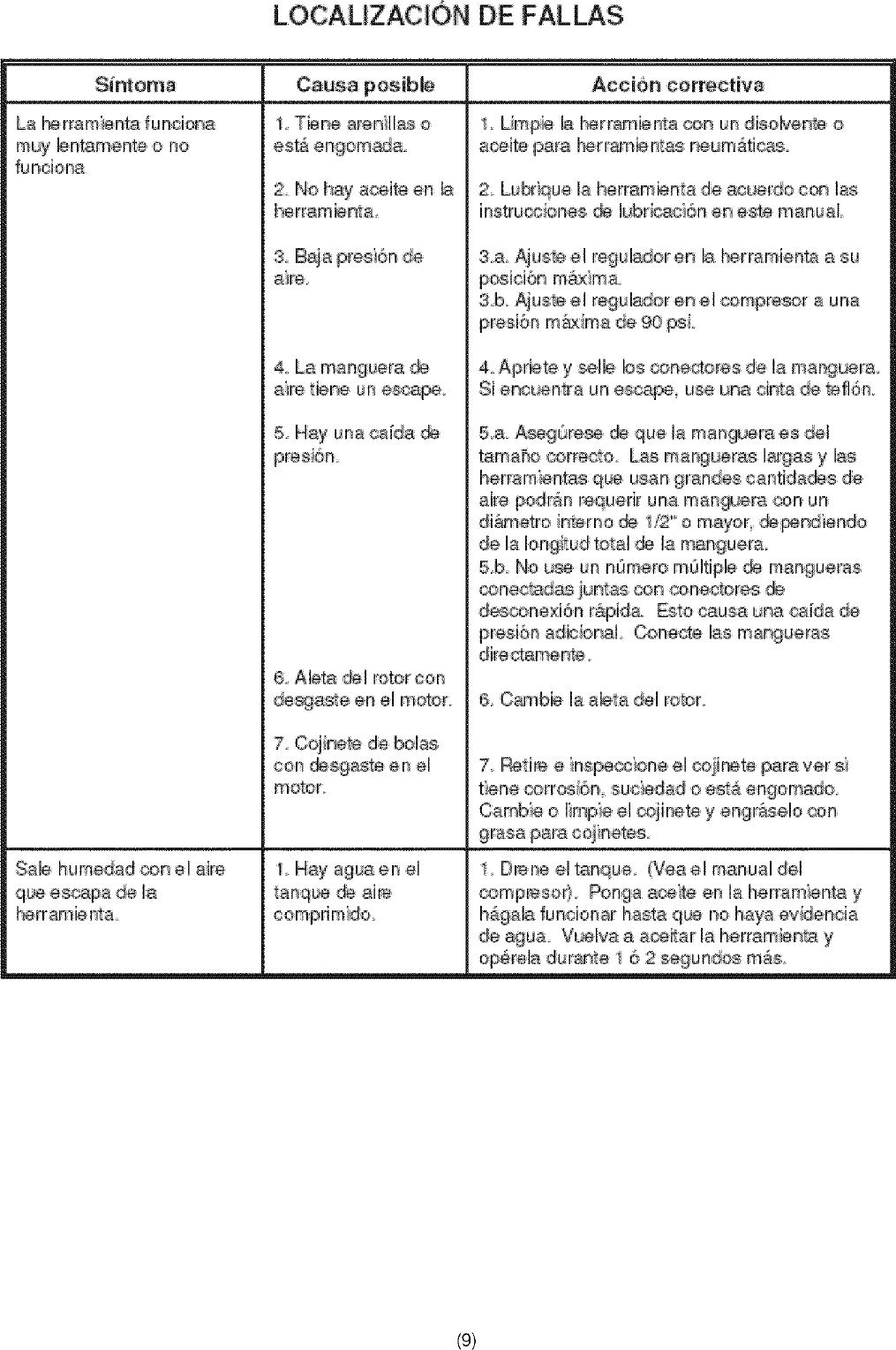Page 10 of 12 - Craftsman 875198641 User Manual  IMPACT WRENCH - Manuals And Guides L0710608