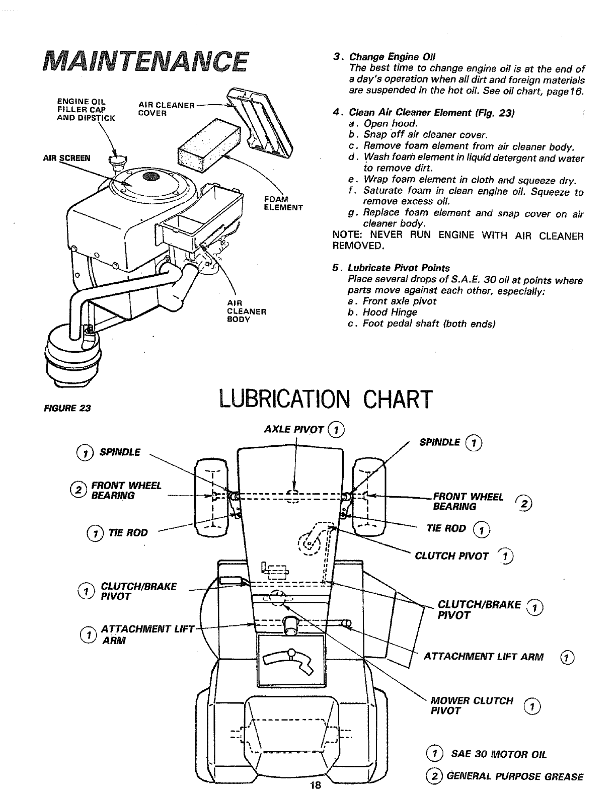 Craftsman 917254220 User Manual 36 RIDING LAWN TRACTOR Manuals And
