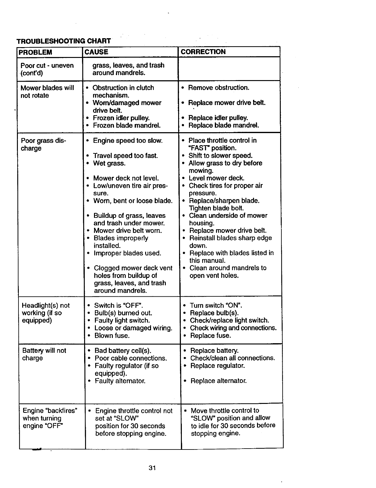 Craftsman 917270810 User Manual TRACTOR Manuals And Guides 98100087