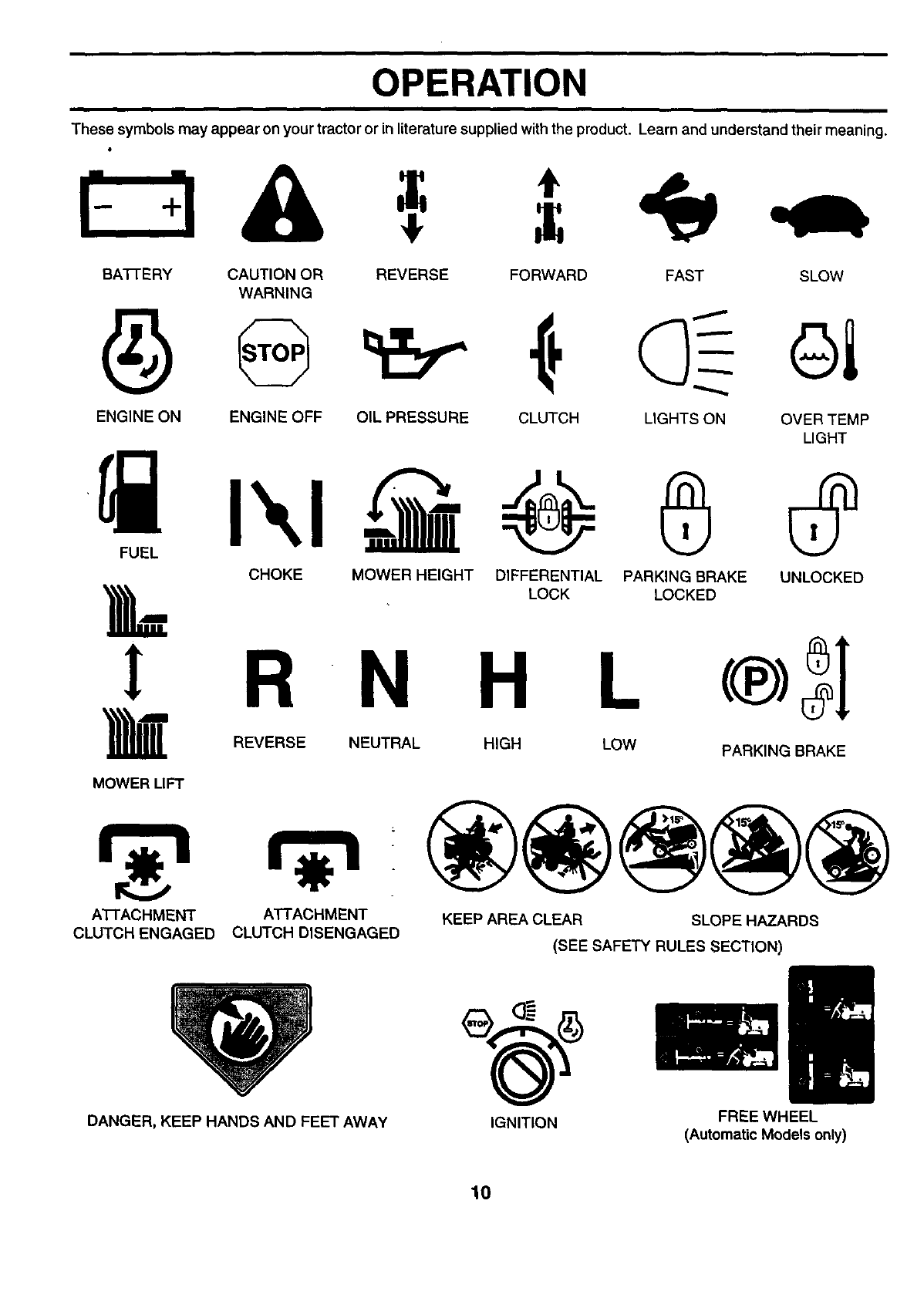 Craftsman 944609810 User Manual Lawn Tractor Manuals And Guides 99020015