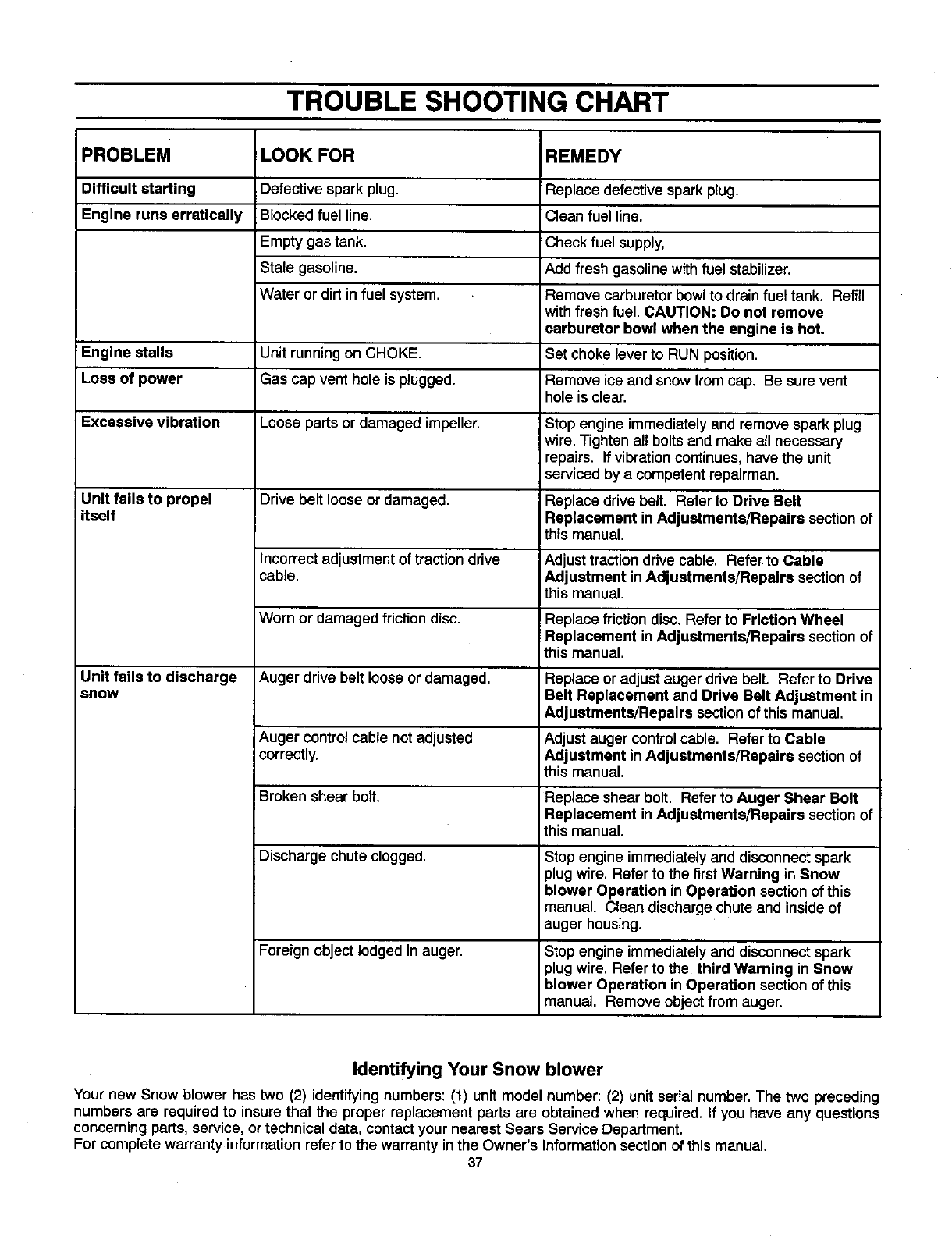 Craftsman Snowblower Attachment Fit Up Chart - 1xuqahu