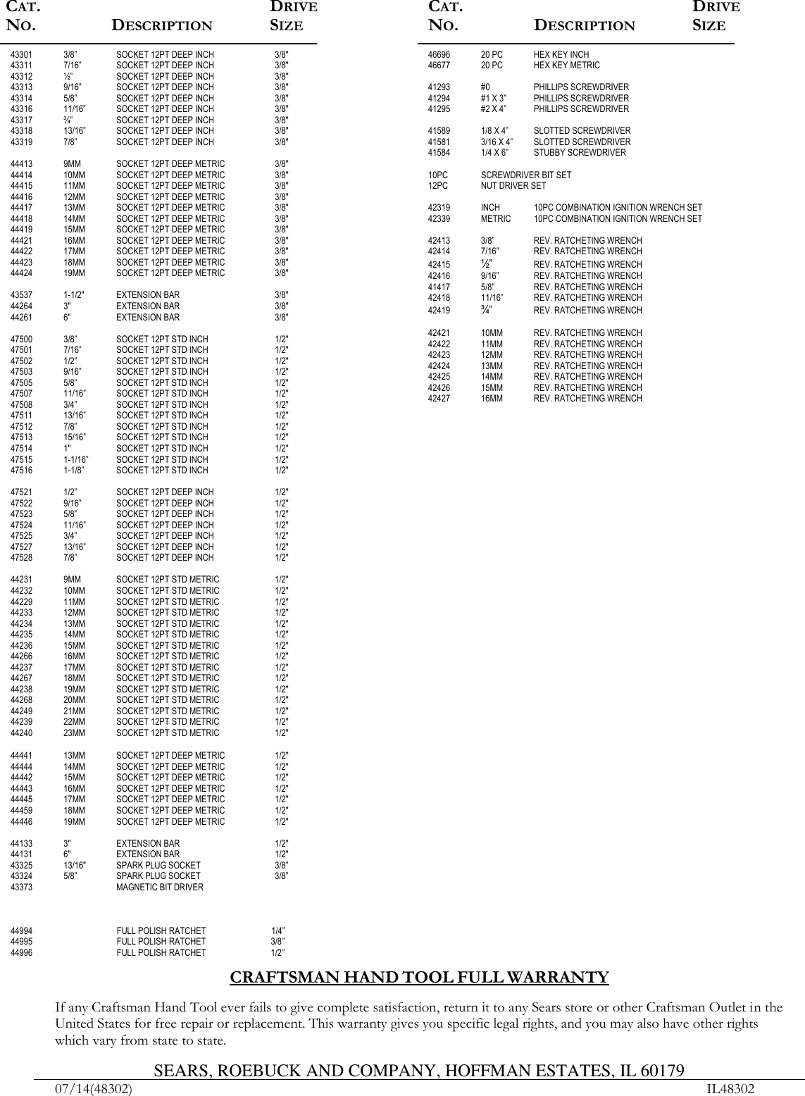 Page 2 of 2 - Craftsman Craftsman-302-Piece-Mechanics-Tool-Set-Contents-List-  Craftsman-302-piece-mechanics-tool-set-contents-list