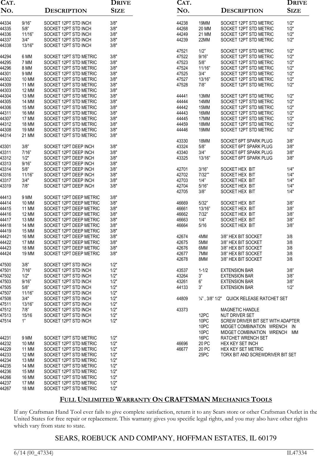 Page 2 of 2 - Craftsman Craftsman-334-Piece-Mechanics-Tool-Set-Contents-List-  Craftsman-334-piece-mechanics-tool-set-contents-list