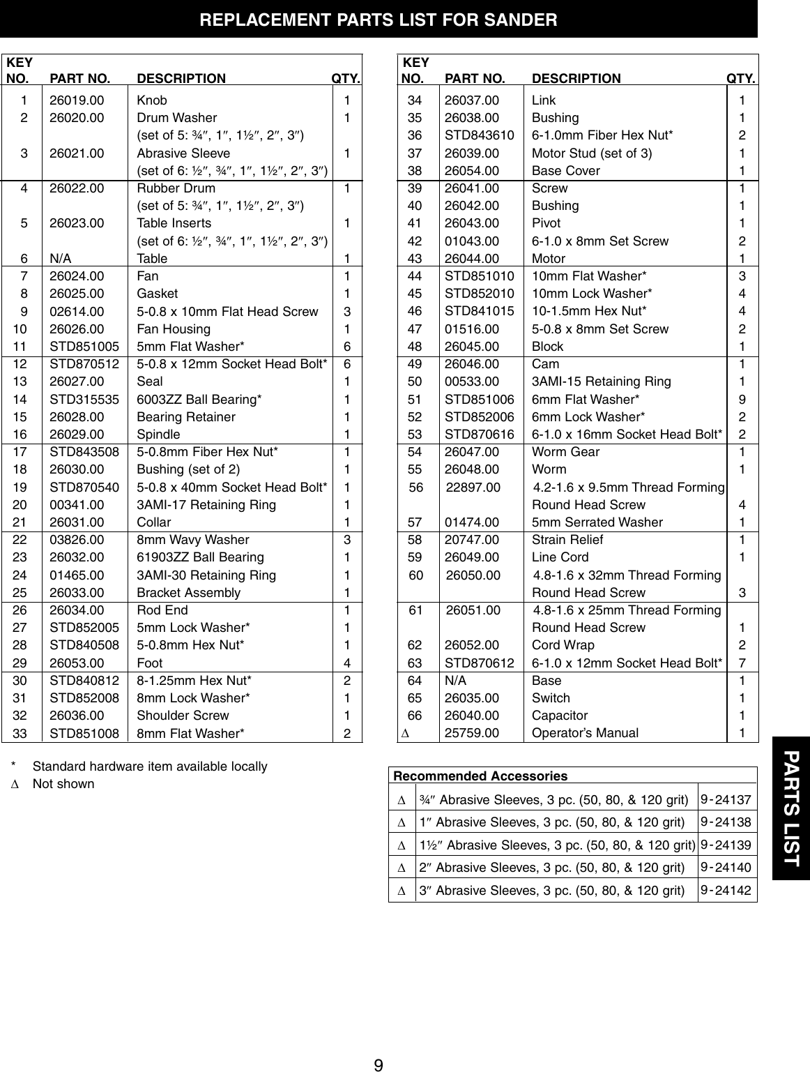 Page 9 of 12 - Craftsman Craftsman-351-215-Users-Manual- 215000_Bil_oipm_V1_  Craftsman-351-215-users-manual