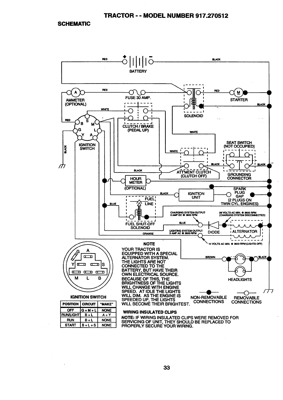 Craftsman 917 270512 Users Manual