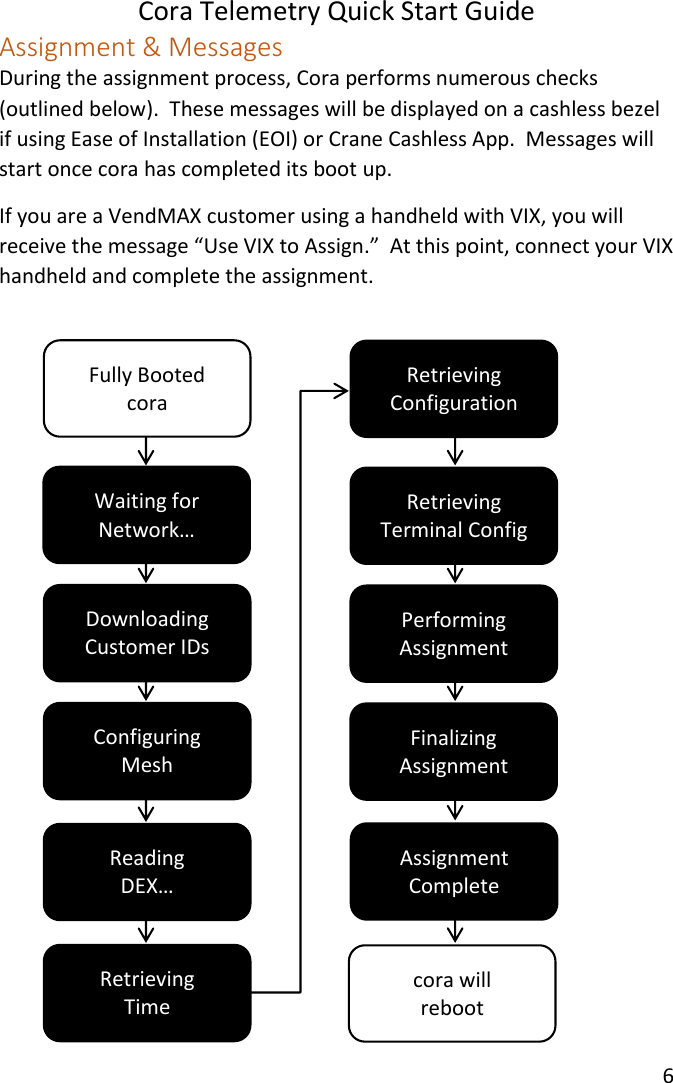 Cora Telemetry Quick Start Guide 6  Assignment &amp; Messages During the assignment process, Cora performs numerous checks (outlined below).  These messages will be displayed on a cashless bezel if using Ease of Installation (EOI) or Crane Cashless App.  Messages will start once cora has completed its boot up. If you are a VendMAX customer using a handheld with VIX, you will receive the message “Use VIX to Assign.”  At this point, connect your VIX handheld and complete the assignment.                   Waiting for Network… Downloading Customer IDs Configuring Mesh Reading DEX… Retrieving Time Retrieving Configuration Retrieving Terminal Config Performing Assignment Finalizing Assignment Assignment Complete Fully Booted cora cora will reboot 