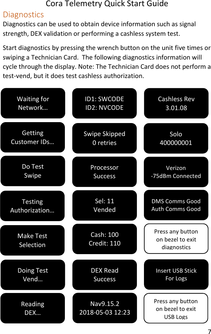 Cora Telemetry Quick Start Guide 7  Diagnostics Diagnostics can be used to obtain device information such as signal strength, DEX validation or performing a cashless system test.   Start diagnostics by pressing the wrench button on the unit five times or swiping a Technician Card.  The following diagnostics information will cycle through the display. Note: The Technician Card does not perform a test-vend, but it does test cashless authorization.               Waiting for Network… Getting Customer IDs… Do Test Swipe Testing Authorization… Make Test Selection Doing Test Vend… Reading DEX… ID1: SWCODE ID2: NVCODE Swipe Skipped 0 retries Processor Success Sel: 11 Vended Cash: 100 Credit: 110 DEX Read Success Nav9.15.2 2018-05-03 12:23 Cashless Rev 3.01.08 Solo 400000001 Verizon -75dBm Connected DMS Comms Good Auth Comms Good Press any button on bezel to exit diagnostics Insert USB Stick For Logs Press any button on bezel to exit USB Logs 