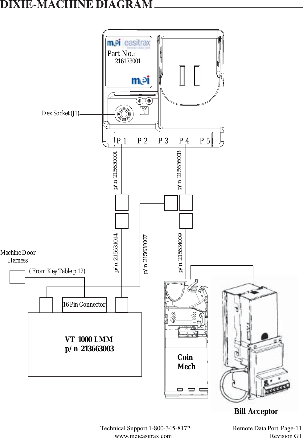 Technical Support 1-800-345-8172                                 Remote Data Port  Page-11www.meieasitrax.com                                                                       Revision G1DIXIE-MACHINE DIAGRAMPart No.:P1  P2  P3  P4  P5Dex Socket (J1)p/n  215630001p/n  215631014p/n  215636003p/n  215634009CoinMechVT 1000 LMMp/n 213663003Machine DoorHarness( From Key Table p.12)16 Pin Connector216173001p/n  215638007Bill Acceptor