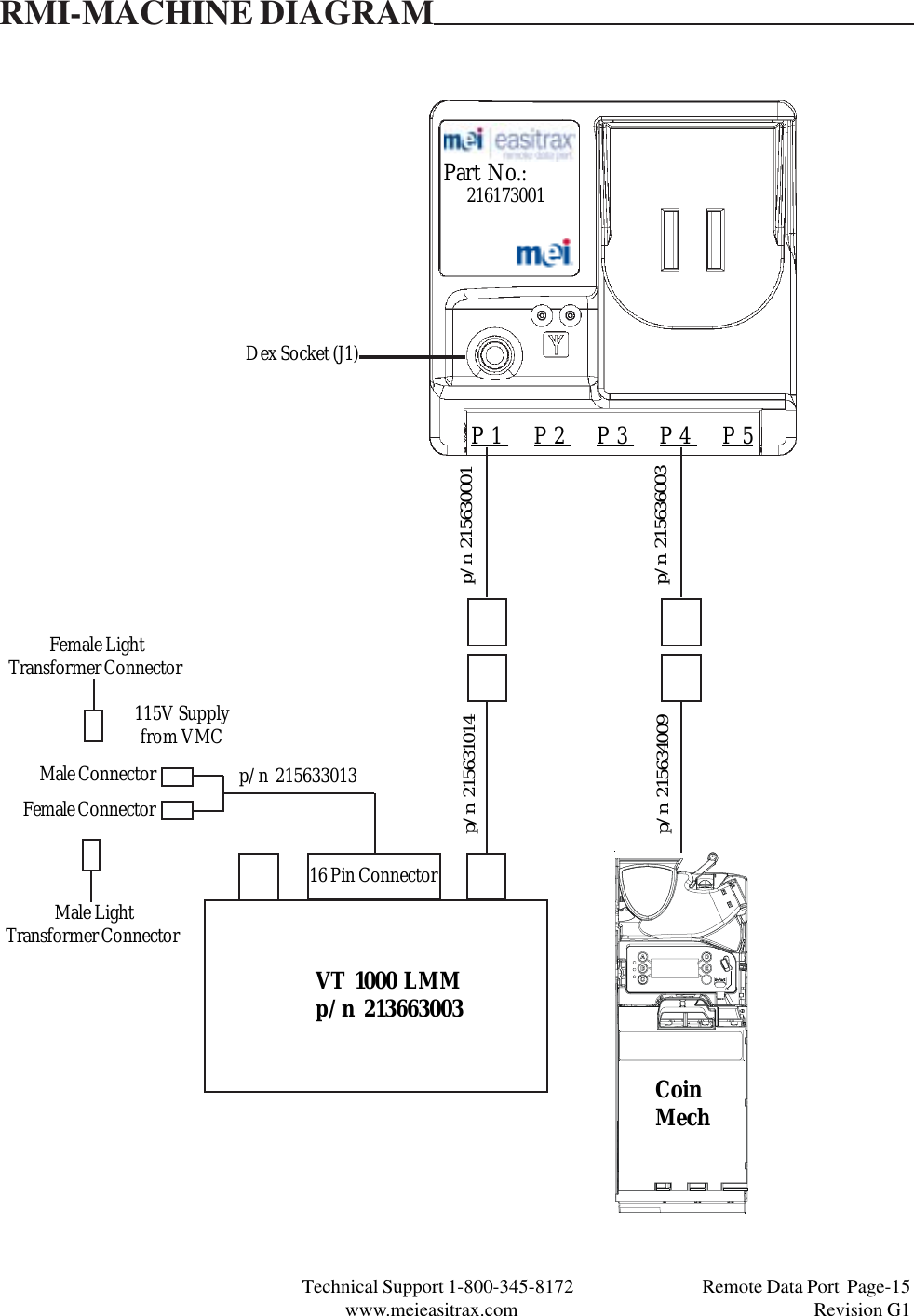 Technical Support 1-800-345-8172                                 Remote Data Port  Page-15www.meieasitrax.com                                                                       Revision G1RMI-MACHINE DIAGRAMPart No.:P1  P2  P3  P4  P5Dex Socket (J1)p/n  215630001p/n  215631014p/n  215636003p/n  215634009CoinMechVT 1000 LMMp/n 213663003115V Supplyfrom VMCMale ConnectorFemale Connectorp/n  21563301316 Pin Connector Female LightTransformer Connector Male LightTransformer Connector216173001