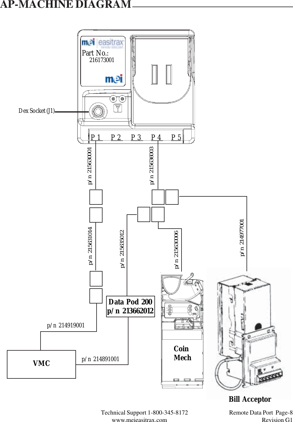 Technical Support 1-800-345-8172                                 Remote Data Port  Page-8www.meieasitrax.com                                                                       Revision G1AP-MACHINE DIAGRAMPart No.:P1  P2  P3  P4  P5Dex Socket (J1)p/n  215630001p/n  215631014p/n  215636003p/n  215630006CoinMech216173001Bill Acceptorp/n  214977001p/n  215635012Data Pod 200p/n 213662012p/n  214891001VMCp/n  214919001