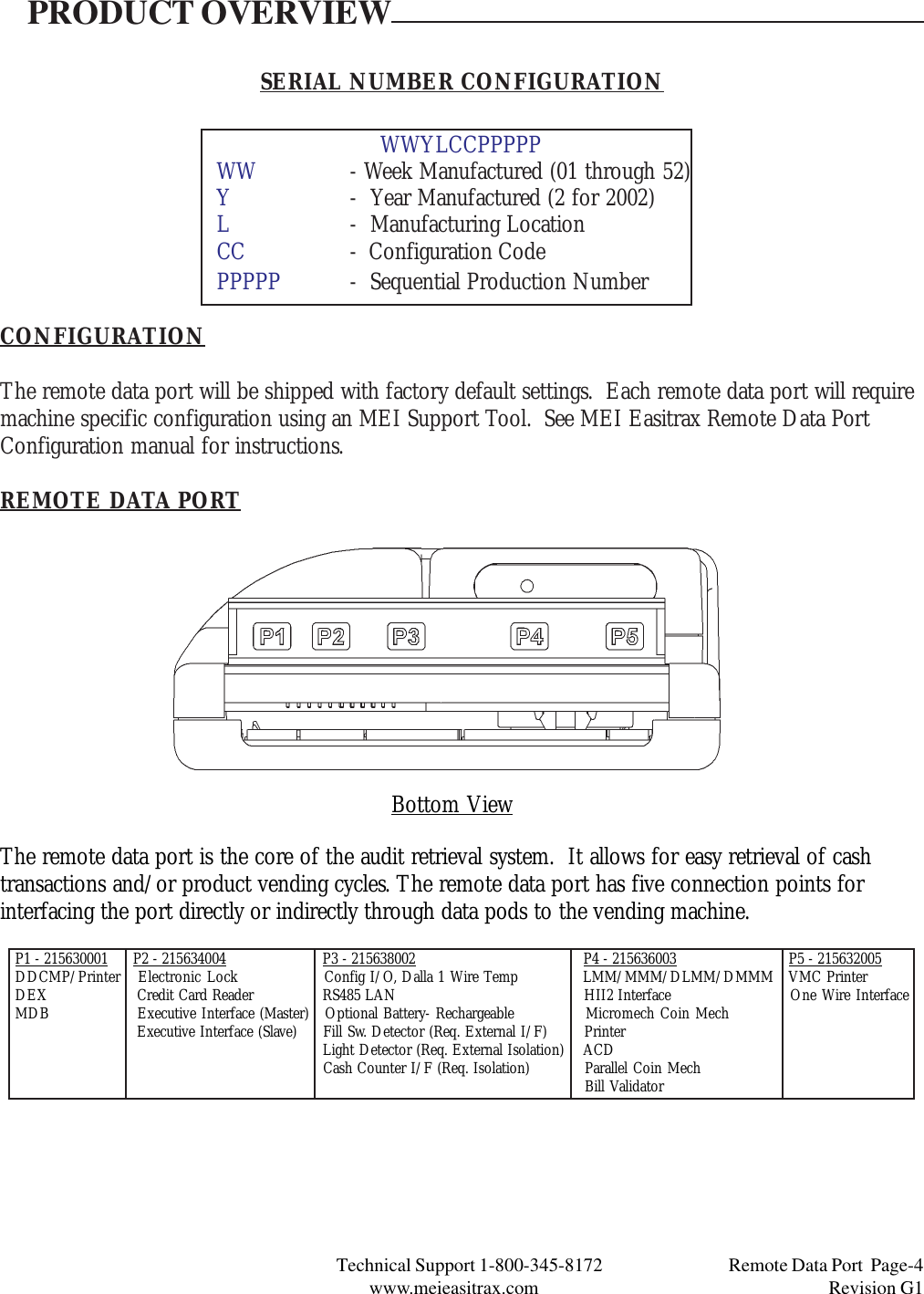 Technical Support 1-800-345-8172                                 Remote Data Port  Page-4www.meieasitrax.com                                                                       Revision G1CONFIGURATIONThe remote data port will be shipped with factory default settings.  Each remote data port will requiremachine specific configuration using an MEI Support Tool.  See MEI Easitrax Remote Data PortConfiguration manual for instructions.REMOTE DATA PORTThe remote data port is the core of the audit retrieval system.  It allows for easy retrieval of cashtransactions and/or product vending cycles. The remote data port has five connection points forinterfacing the port directly or indirectly through data pods to the vending machine.PRODUCT OVERVIEWSERIAL NUMBER CONFIGURATIONWWYLCCPPPPPWW - Week Manufactured (01 through 52)Y-  Year Manufactured (2 for 2002)L-  Manufacturing LocationCC -  Configuration CodePPPPP -  Sequential Production NumberP1 - 215630001      P2 - 215634004         P3 - 215638002      P4 - 215636003      P5 - 215632005DDCMP/Printer   Electronic Lock        Config I/O, Dalla 1 Wire Temp     LMM/MMM/DLMM/DMMM   VMC PrinterDEX            Credit Card Reader         RS485 LAN      HII2 Interface     One Wire InterfaceMDB           Executive Interface (Master)   Optional Battery- Rechargeable     Micromech Coin Mech          Executive Interface (Slave)     Fill Sw. Detector (Req. External I/F)     Printer       Light Detector (Req. External Isolation)    ACD       Cash Counter I/F (Req. Isolation)     Parallel Coin Mech    Bill ValidatorBottom View