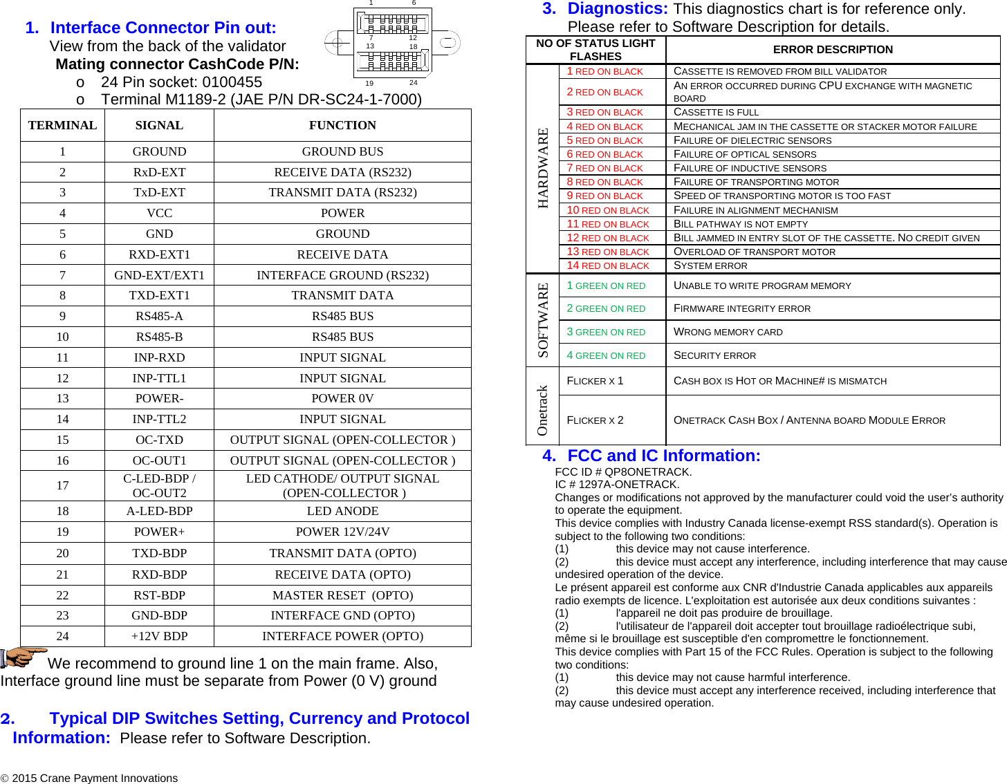   2015 Crane Payment Innovations  1.  Interface Connector Pin out:   View from the back of the validator  Mating connector CashCode P/N: o  24 Pin socket: 0100455  o  Terminal M1189-2 (JAE P/N DR-SC24-1-7000) TERMINAL SIGNAL  FUNCTION 1  GROUND   GROUND BUS 2  RxD-EXT  RECEIVE DATA (RS232) 3  TxD-EXT  TRANSMIT DATA (RS232) 4  VCC  POWER 5  GND  GROUND  6  RXD-EXT1  RECEIVE DATA 7  GND-EXT/EXT1  INTERFACE GROUND (RS232) 8  TXD-EXT1  TRANSMIT DATA 9  RS485-A  RS485 BUS 10  RS485-B  RS485 BUS 11  INP-RXD  INPUT SIGNAL 12  INP-TTL1  INPUT SIGNAL 13  POWER-  POWER 0V 14  INP-TTL2  INPUT SIGNAL 15  OC-TXD  OUTPUT SIGNAL (OPEN-COLLECTOR ) 16  OC-OUT1  OUTPUT SIGNAL (OPEN-COLLECTOR ) 17  C-LED-BDP / OC-OUT2  LED CATHODE/ OUTPUT SIGNAL  (OPEN-COLLECTOR ) 18  A-LED-BDP  LED ANODE 19  POWER+  POWER 12V/24V 20  TXD-BDP  TRANSMIT DATA (OPTO) 21  RXD-BDP  RECEIVE DATA (OPTO) 22  RST-BDP  MASTER RESET  (OPTO) 23  GND-BDP  INTERFACE GND (OPTO) 24  +12V BDP  INTERFACE POWER (OPTO) We recommend to ground line 1 on the main frame. Also, Interface ground line must be separate from Power (0 V) ground   2. Typical DIP Switches Setting, Currency and Protocol Information:  Please refer to Software Description.  3. Diagnostics: This diagnostics chart is for reference only. Please refer to Software Description for details.  NO OF STATUS LIGHT FLASHES  ERROR DESCRIPTION HARDWARE 1 RED ON BLACK CASSETTE IS REMOVED FROM BILL VALIDATOR 2 RED ON BLACK AN ERROR OCCURRED DURING CPU EXCHANGE WITH MAGNETIC BOARD 3 RED ON BLACK CASSETTE IS FULL 4 RED ON BLACK MECHANICAL JAM IN THE CASSETTE OR STACKER MOTOR FAILURE 5 RED ON BLACK FAILURE OF DIELECTRIC SENSORS 6 RED ON BLACK FAILURE OF OPTICAL SENSORS 7 RED ON BLACK FAILURE OF INDUCTIVE SENSORS 8 RED ON BLACK FAILURE OF TRANSPORTING MOTOR 9 RED ON BLACK SPEED OF TRANSPORTING MOTOR IS TOO FAST 10 RED ON BLACK FAILURE IN ALIGNMENT MECHANISM 11 RED ON BLACK BILL PATHWAY IS NOT EMPTY  12 RED ON BLACK  BILL JAMMED IN ENTRY SLOT OF THE CASSETTE. NO CREDIT GIVEN 13 RED ON BLACK OVERLOAD OF TRANSPORT MOTOR 14 RED ON BLACK SYSTEM ERROR  SOFTWARE 1 GREEN ON RED UNABLE TO WRITE PROGRAM MEMORY 2 GREEN ON RED FIRMWARE INTEGRITY ERROR 3 GREEN ON RED WRONG MEMORY CARD 4 GREEN ON RED SECURITY ERROR   Onetrack FLICKER X 1 CASH BOX IS HOT OR MACHINE# IS MISMATCH FLICKER X 2 ONETRACK CASH BOX / ANTENNA BOARD MODULE ERROR 4.  FCC and IC Information:  FCC ID # QP8ONETRACK. IC # 1297A-ONETRACK. Changes or modifications not approved by the manufacturer could void the user’s authority to operate the equipment.  This device complies with Industry Canada license-exempt RSS standard(s). Operation is subject to the following two conditions: (1)  this device may not cause interference. (2)  this device must accept any interference, including interference that may cause undesired operation of the device. Le présent appareil est conforme aux CNR d&apos;Industrie Canada applicables aux appareils radio exempts de licence. L&apos;exploitation est autorisée aux deux conditions suivantes : (1)  l&apos;appareil ne doit pas produire de brouillage. (2)  l&apos;utilisateur de l&apos;appareil doit accepter tout brouillage radioélectrique subi, même si le brouillage est susceptible d&apos;en compromettre le fonctionnement. This device complies with Part 15 of the FCC Rules. Operation is subject to the following two conditions: (1)  this device may not cause harmful interference. (2)  this device must accept any interference received, including interference that may cause undesired operation.  7161213 1819 24