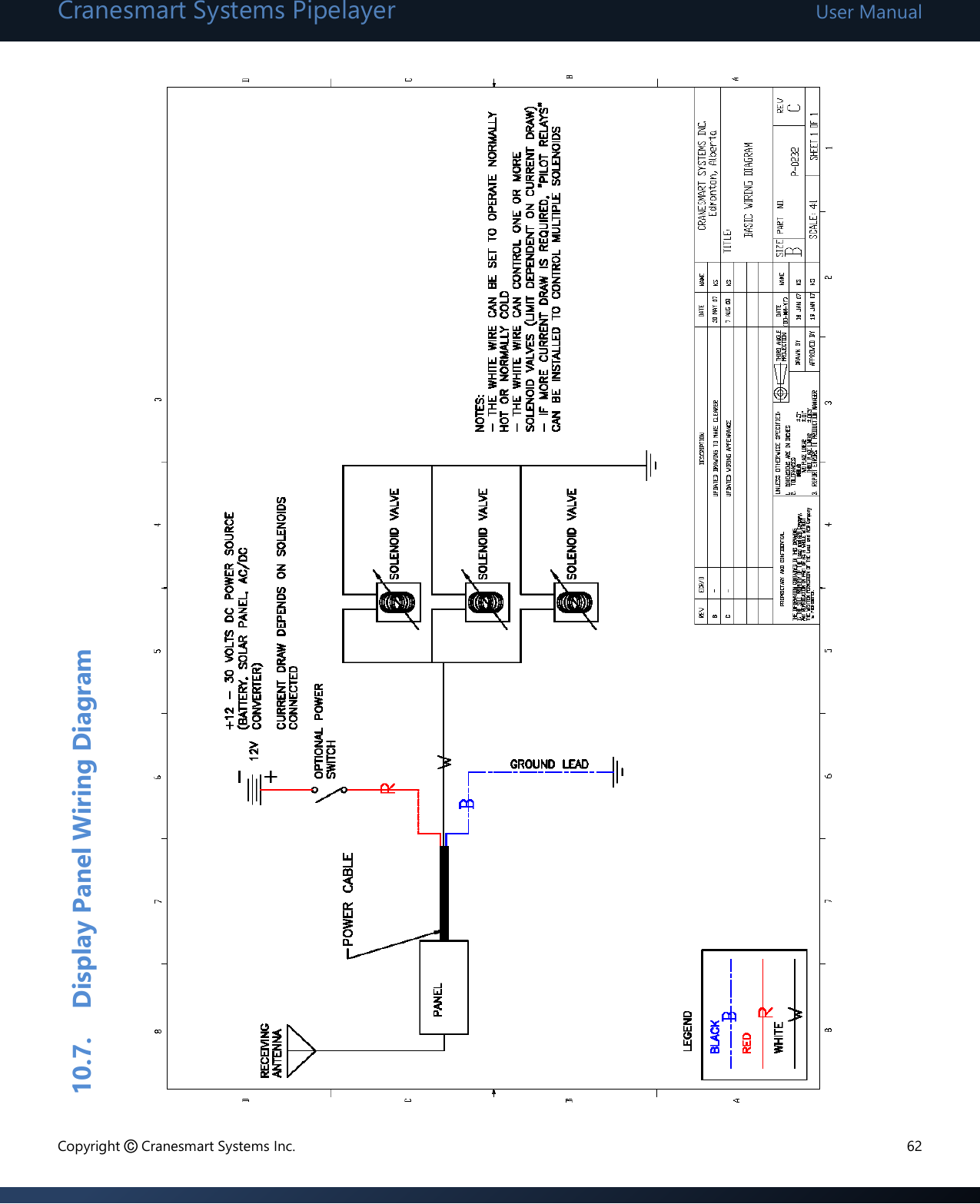 Cranesmart Systems Pipelayer User Manual Copyright © Cranesmart Systems Inc.  62                         10.7. Display Panel Wiring Diagram 