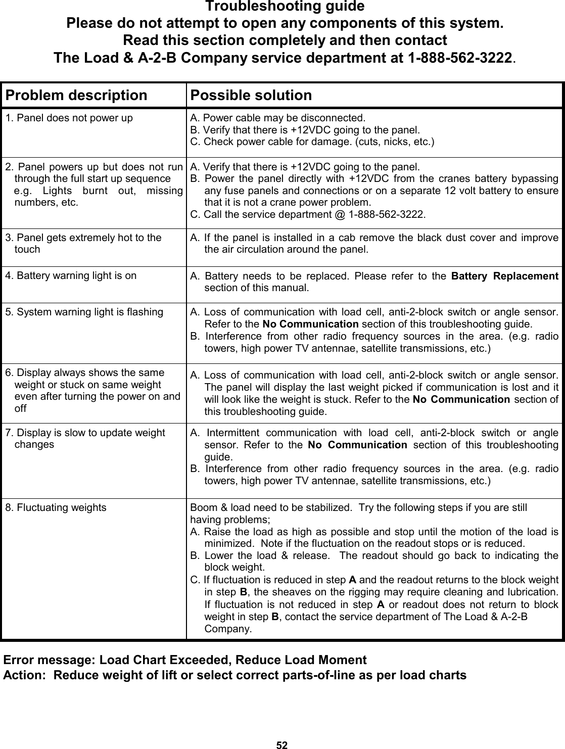52 Troubleshooting guide Please do not attempt to open any components of this system. Read this section completely and then contact  The Load &amp; A-2-B Company service department at 1-888-562-3222. Problem description  Possible solution 1. Panel does not power up  A. Power cable may be disconnected. B. Verify that there is +12VDC going to the panel. C. Check power cable for damage. (cuts, nicks, etc.) 2. Panel powers up but does not run      through the full start up sequence    e.g.  Lights  burnt  out,  missing    numbers, etc. A. Verify that there is +12VDC going to the panel.   B. Power the panel directly with +12VDC from the cranes battery bypassing any fuse panels and connections or on a separate 12 volt battery to ensure that it is not a crane power problem. C. Call the service department @ 1-888-562-3222.   3. Panel gets extremely hot to the touch  A. If the panel is installed in a cab remove the black dust cover and improve the air circulation around the panel.  4. Battery warning light is on       A. Battery needs to be replaced. Please refer to the Battery Replacement   section of this manual. 5. System warning light is flashing  A. Loss of communication with load cell, anti-2-block switch or angle sensor.  Refer to the No Communication section of this troubleshooting guide. B. Interference from other radio frequency sources in the area. (e.g. radio    towers, high power TV antennae, satellite transmissions, etc.) 6. Display always shows the same weight or stuck on same weight even after turning the power on and off A. Loss of communication with load cell, anti-2-block switch or angle sensor. The panel will display the last weight picked if communication is lost and it will look like the weight is stuck. Refer to the No Communication section of this troubleshooting guide. 7. Display is slow to update weight changes A. Intermittent communication with load cell, anti-2-block switch or angle     sensor. Refer to the No Communication section of this troubleshooting guide. B. Interference from other radio frequency sources in the area. (e.g. radio    towers, high power TV antennae, satellite transmissions, etc.) 8. Fluctuating weights  Boom &amp; load need to be stabilized.  Try the following steps if you are still     having problems; A. Raise the load as high as possible and stop until the motion of the load is minimized.  Note if the fluctuation on the readout stops or is reduced. B. Lower the load &amp; release.  The readout should go back to indicating the block weight. C. If fluctuation is reduced in step A and the readout returns to the block weight in step B, the sheaves on the rigging may require cleaning and lubrication.  If fluctuation is not reduced in step A or readout does not return to block weight in step B, contact the service department of The Load &amp; A-2-B   Company. Error message: Load Chart Exceeded, Reduce Load Moment Action:  Reduce weight of lift or select correct parts-of-line as per load charts 