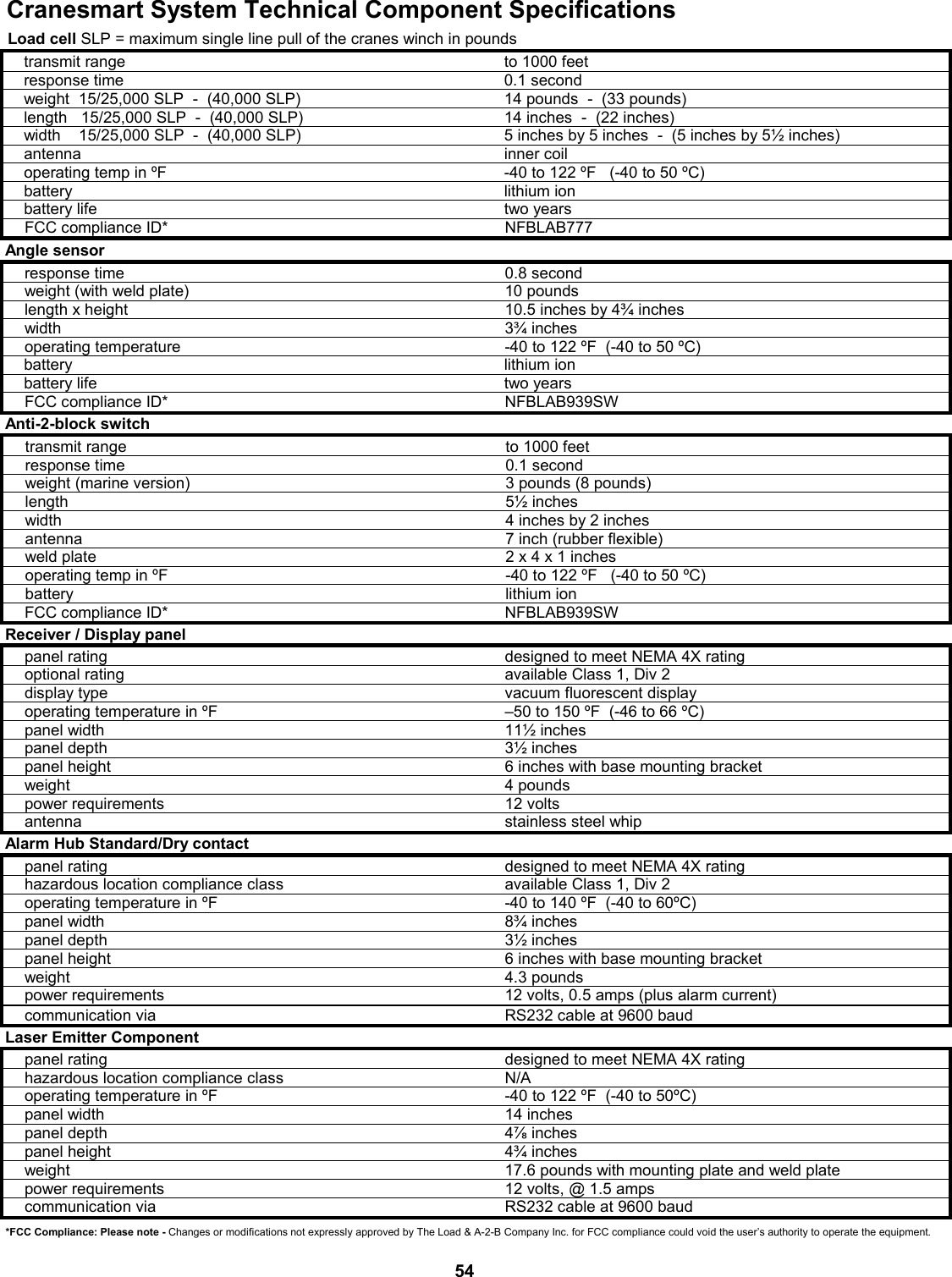 54  Cranesmart System Technical Component Specifications  Load cell SLP = maximum single line pull of the cranes winch in pounds transmit range  to 1000 feet response time  0.1 second weight  15/25,000 SLP  -  (40,000 SLP)  14 pounds  -  (33 pounds) length   15/25,000 SLP  -  (40,000 SLP)  14 inches  -  (22 inches) width    15/25,000 SLP  -  (40,000 SLP)  5 inches by 5 inches  -  (5 inches by 5½ inches) antenna  inner coil operating temp in ºF  -40 to 122 ºF   (-40 to 50 ºC) battery  lithium ion battery life  two years FCC compliance ID*  NFBLAB777 Angle sensor   response time  0.8 second weight (with weld plate)  10 pounds length x height  10.5 inches by 4¾ inches width  3¾ inches operating temperature  -40 to 122 ºF  (-40 to 50 ºC) battery  lithium ion battery life  two years FCC compliance ID*  NFBLAB939SW Anti-2-block switch   transmit range  to 1000 feet response time  0.1 second weight (marine version)  3 pounds (8 pounds) length  5½ inches width  4 inches by 2 inches antenna  7 inch (rubber flexible) weld plate  2 x 4 x 1 inches operating temp in ºF  -40 to 122 ºF   (-40 to 50 ºC) battery  lithium ion FCC compliance ID*  NFBLAB939SW Receiver / Display panel   panel rating  designed to meet NEMA 4X rating optional rating  available Class 1, Div 2 display type  vacuum fluorescent display operating temperature in ºF  –50 to 150 ºF  (-46 to 66 ºC) panel width  11½ inches panel depth  3½ inches panel height  6 inches with base mounting bracket weight  4 pounds power requirements  12 volts antenna  stainless steel whip Alarm Hub Standard/Dry contact   panel rating  designed to meet NEMA 4X rating hazardous location compliance class  available Class 1, Div 2 operating temperature in ºF  -40 to 140 ºF  (-40 to 60ºC) panel width  8¾ inches panel depth  3½ inches panel height  6 inches with base mounting bracket weight  4.3 pounds power requirements  12 volts, 0.5 amps (plus alarm current) communication via  RS232 cable at 9600 baud Laser Emitter Component   panel rating  designed to meet NEMA 4X rating hazardous location compliance class  N/A operating temperature in ºF  -40 to 122 ºF  (-40 to 50ºC) panel width  14 inches panel depth  4⅞ inches panel height  4¾ inches weight  17.6 pounds with mounting plate and weld plate power requirements  12 volts, @ 1.5 amps communication via  RS232 cable at 9600 baud *FCC Compliance: Please note - Changes or modifications not expressly approved by The Load &amp; A-2-B Company Inc. for FCC compliance could void the user’s authority to operate the equipment.  