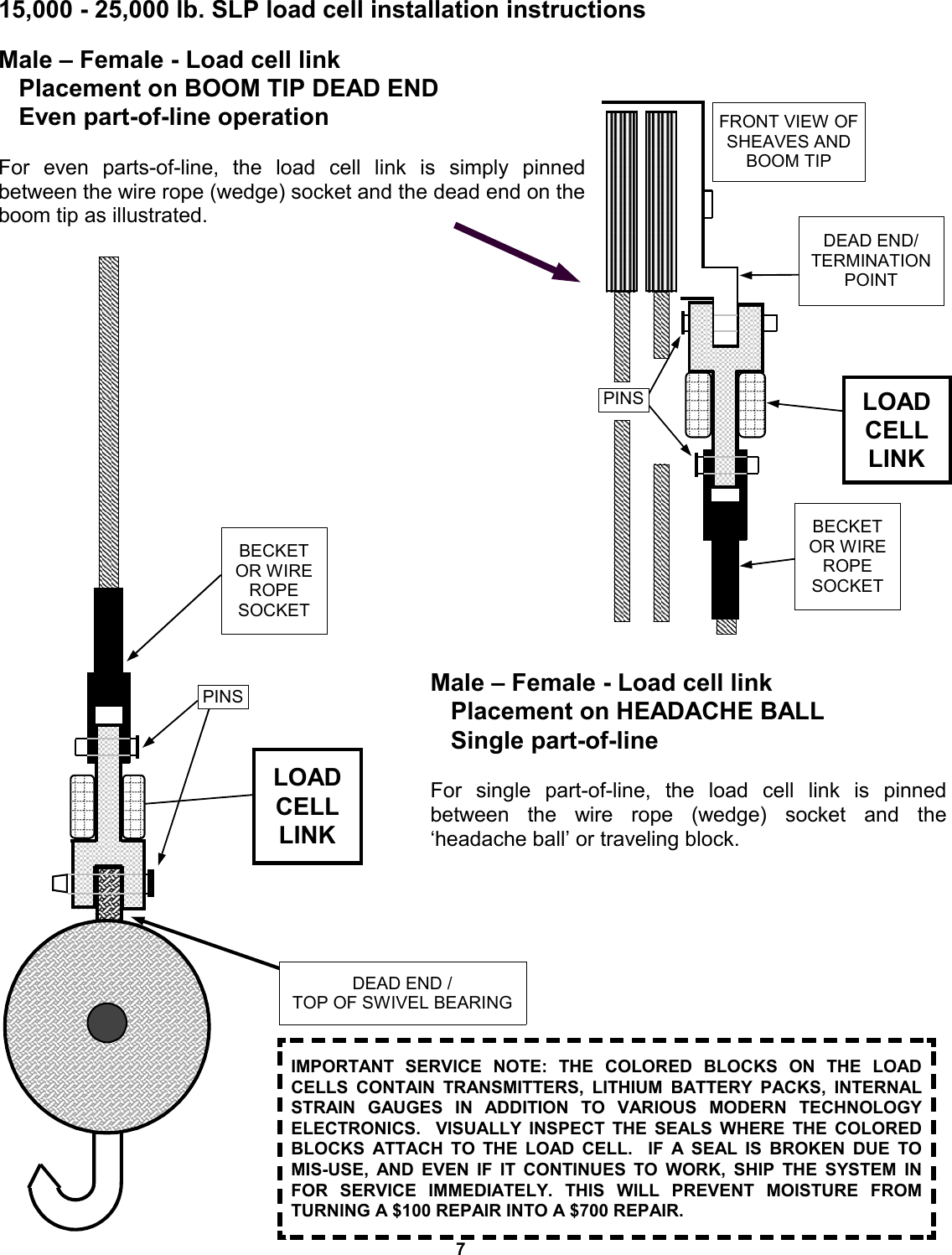 7 Male – Female - Load cell link     Placement on BOOM TIP DEAD END       Even part-of-line operation  For even parts-of-line, the load cell link  is  simply  pinned        between the wire rope (wedge) socket and the dead end on the boom tip as illustrated. Male – Female - Load cell link     Placement on HEADACHE BALL    Single part-of-line        For single part-of-line, the load cell link is pinned       between the wire rope (wedge) socket and the ‘headache ball’ or traveling block.  LOAD CELL LINK BECKET OR WIRE ROPE SOCKET PINS IMPORTANT SERVICE NOTE: THE COLORED BLOCKS ON THE LOAD CELLS CONTAIN TRANSMITTERS, LITHIUM BATTERY PACKS, INTERNAL STRAIN GAUGES IN ADDITION TO VARIOUS MODERN TECHNOLOGY ELECTRONICS.  VISUALLY INSPECT THE SEALS WHERE THE COLORED BLOCKS ATTACH TO THE LOAD CELL.  IF A SEAL IS BROKEN DUE TO MIS-USE, AND EVEN IF IT CONTINUES TO WORK, SHIP THE SYSTEM IN FOR SERVICE IMMEDIATELY. THIS WILL PREVENT MOISTURE FROM TURNING A $100 REPAIR INTO A $700 REPAIR. LOAD CELL LINK BECKET OR WIRE ROPE SOCKET DEAD END/ TERMINATION POINT FRONT VIEW OF SHEAVES AND BOOM TIP PINS 15,000 - 25,000 lb. SLP load cell installation instructions DEAD END /  TOP OF SWIVEL BEARING 