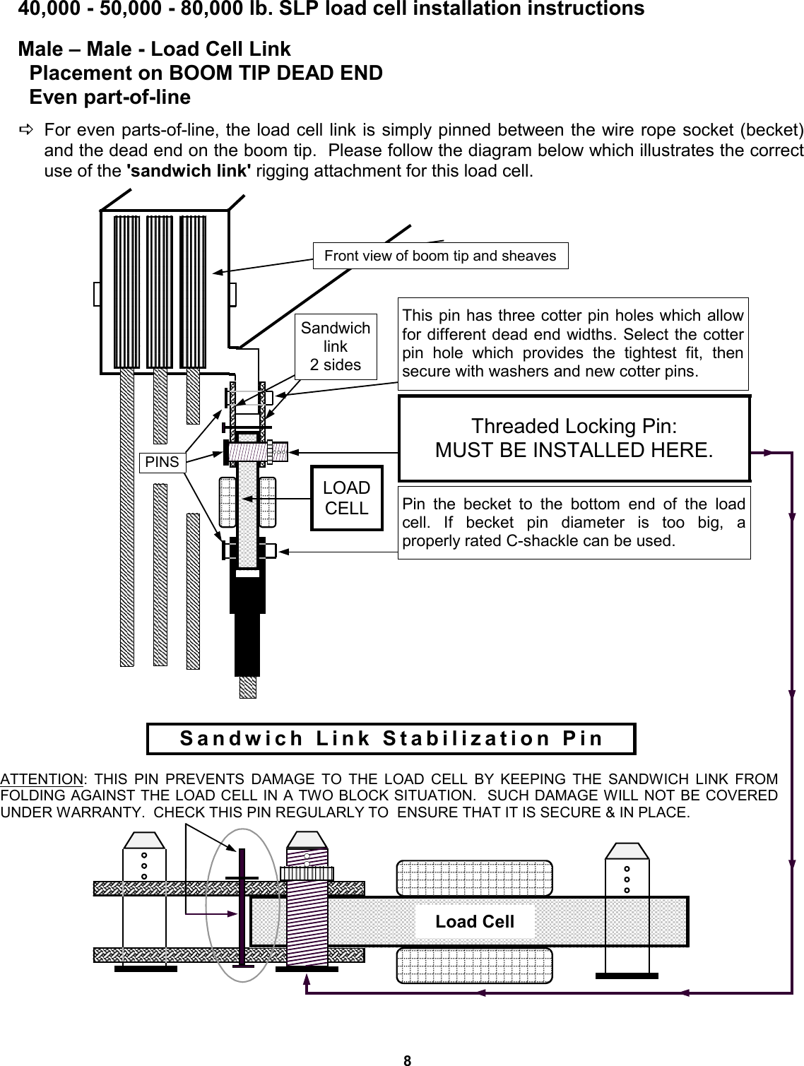 8 40,000 - 50,000 - 80,000 lb. SLP load cell installation instructions Male – Male - Load Cell Link    Placement on BOOM TIP DEAD END   Even part-of-line   DFor even parts-of-line, the load cell link is simply pinned between the wire rope socket (becket) and the dead end on the boom tip.  Please follow the diagram below which illustrates the correct use of the &apos;sandwich link&apos; rigging attachment for this load cell. Sandwich link 2 sides LOAD CELL Front view of boom tip and sheaves This pin has three cotter pin holes which allow for different dead end widths. Select the cotter pin hole which provides the tightest fit, then   secure with washers and new cotter pins. Pin the becket to the bottom end of the load cell.  If  becket  pin  diameter  is  too  big,  a       properly rated C-shackle can be used. Threaded Locking Pin: MUST BE INSTALLED HERE. ATTENTION: THIS PIN PREVENTS DAMAGE TO THE LOAD CELL BY KEEPING THE SANDWICH LINK FROM FOLDING AGAINST THE LOAD CELL IN A TWO BLOCK SITUATION.  SUCH DAMAGE WILL NOT BE COVERED UNDER WARRANTY.  CHECK THIS PIN REGULARLY TO  ENSURE THAT IT IS SECURE &amp; IN PLACE. Sandwich Link Stabilization Pin Load Cell PINS 