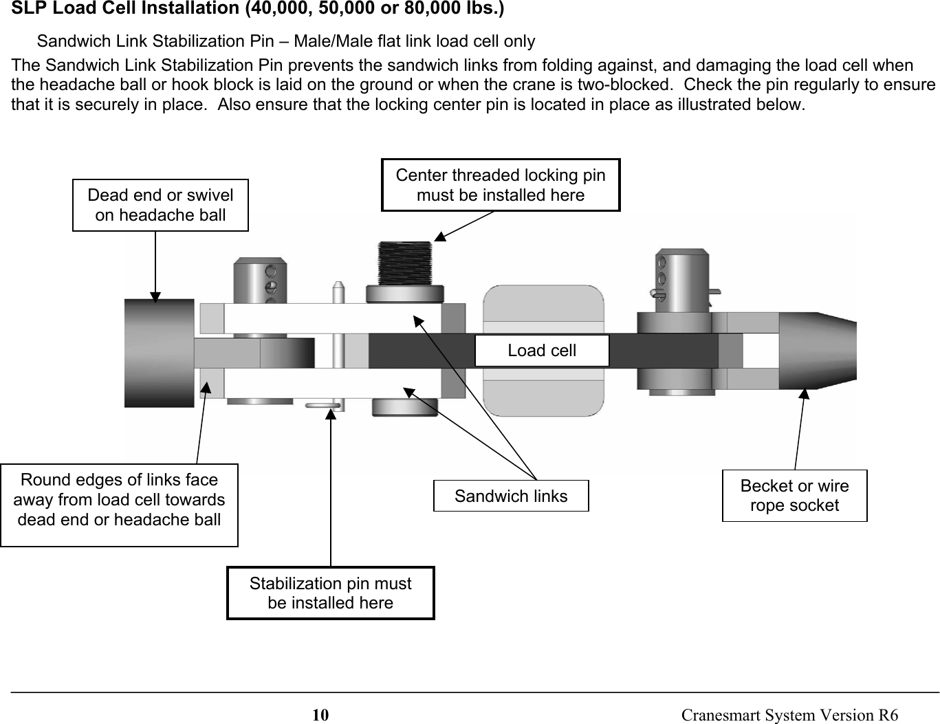 10  Cranesmart System Version R6 SLP Load Cell Installation (40,000, 50,000 or 80,000 lbs.)Sandwich Link Stabilization Pin – Male/Male flat link load cell onlyThe Sandwich Link Stabilization Pin prevents the sandwich links from folding against, and damaging the load cell whenthe headache ball or hook block is laid on the ground or when the crane is two-blocked.  Check the pin regularly to ensurethat it is securely in place.  Also ensure that the locking center pin is located in place as illustrated below.Load cellCenter threaded locking pinmust be installed hereStabilization pin mustbe installed hereDead end or swivelon headache ballBecket or wirerope socketSandwich linksRound edges of links faceaway from load cell towardsdead end or headache ball