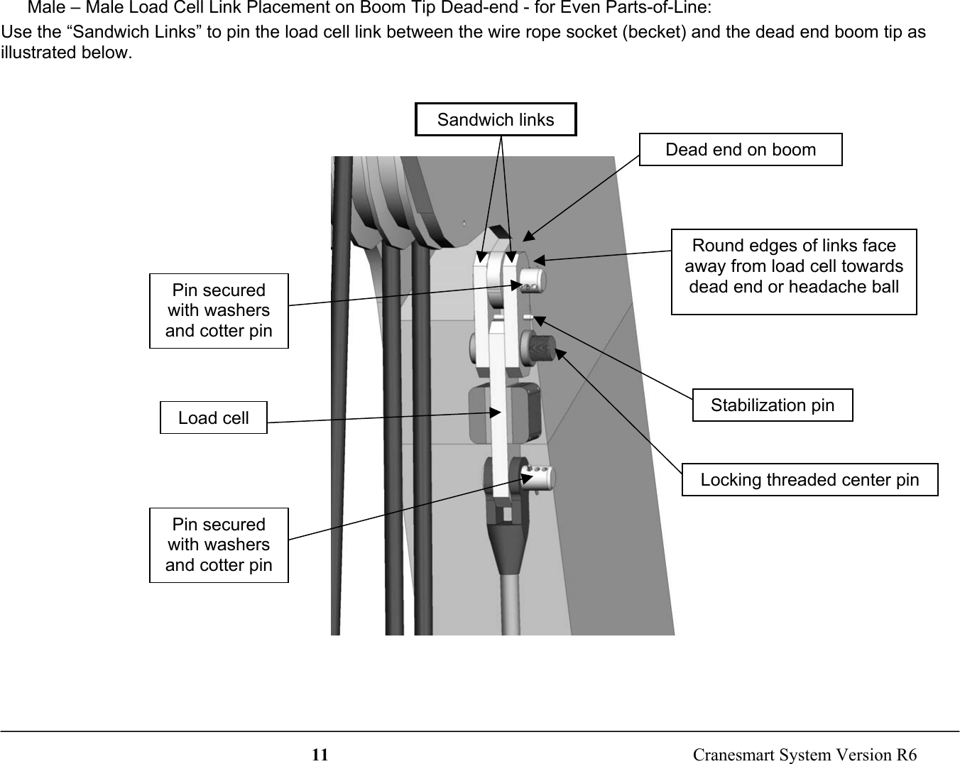 11  Cranesmart System Version R6Male – Male Load Cell Link Placement on Boom Tip Dead-end - for Even Parts-of-Line:Use the “Sandwich Links” to pin the load cell link between the wire rope socket (becket) and the dead end boom tip asillustrated below.Sandwich linksDead end on boomStabilization pinLocking threaded center pinLoad cellPin securedwith washersand cotter pinPin securedwith washersand cotter pinRound edges of links faceaway from load cell towardsdead end or headache ball