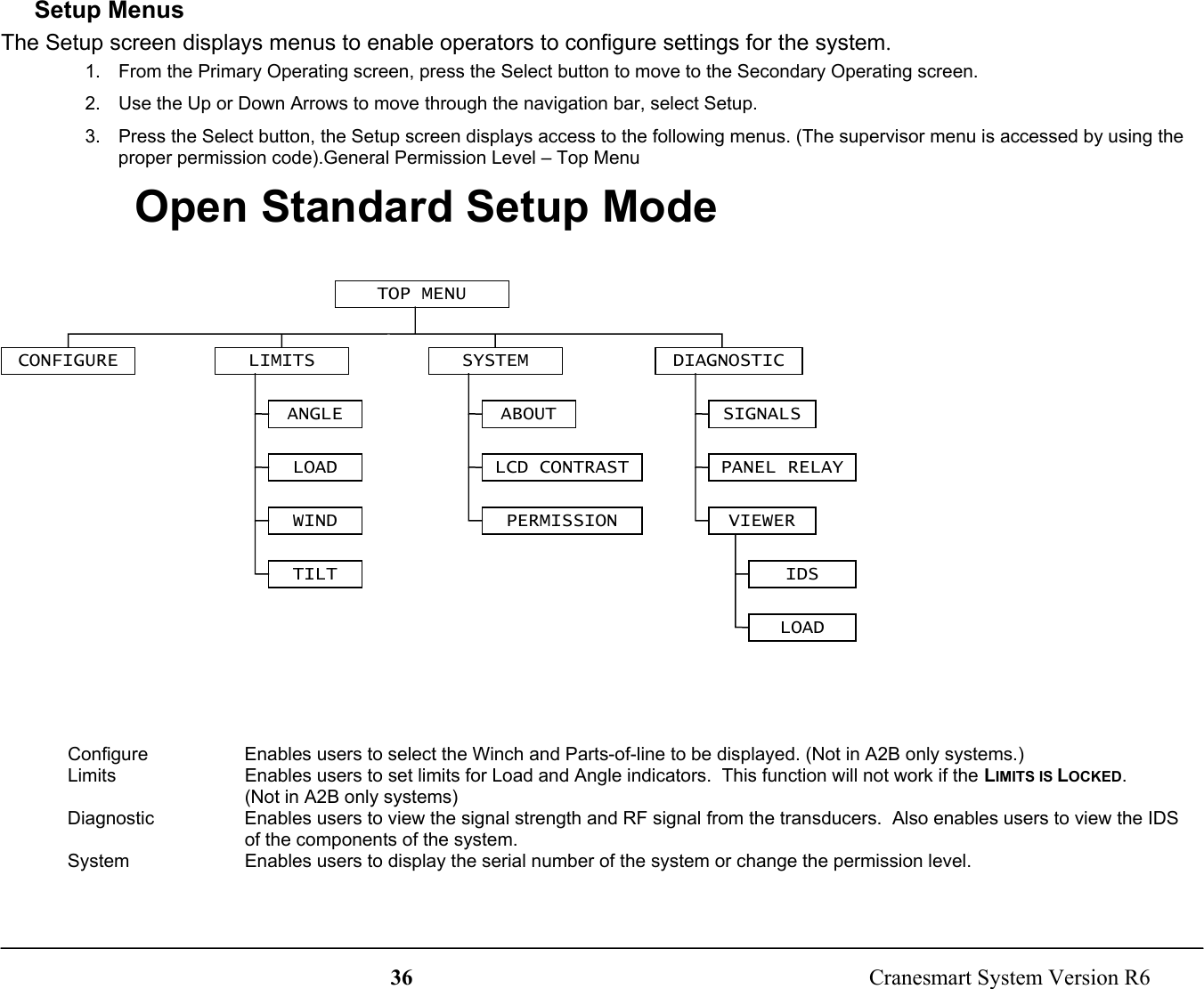 36  Cranesmart System Version R6Setup MenusThe Setup screen displays menus to enable operators to configure settings for the system.1.  From the Primary Operating screen, press the Select button to move to the Secondary Operating screen.2.  Use the Up or Down Arrows to move through the navigation bar, select Setup.3.  Press the Select button, the Setup screen displays access to the following menus. (The supervisor menu is accessed by using theproper permission code).General Permission Level – Top MenuConfigure Enables users to select the Winch and Parts-of-line to be displayed. (Not in A2B only systems.)Limits Enables users to set limits for Load and Angle indicators.  This function will not work if the LIMITS IS LOCKED.(Not in A2B only systems)Diagnostic Enables users to view the signal strength and RF signal from the transducers.  Also enables users to view the IDSof the components of the system.System Enables users to display the serial number of the system or change the permission level.TOP MENULIMITSCONFIGURE SYSTEM DIAGNOSTICANGLELOADWINDTILTABOUTLCD CONTRASTPERMISSIONSIGNALSVIEWERPANEL RELAYIDSLOADOpen Standard Setup Mode