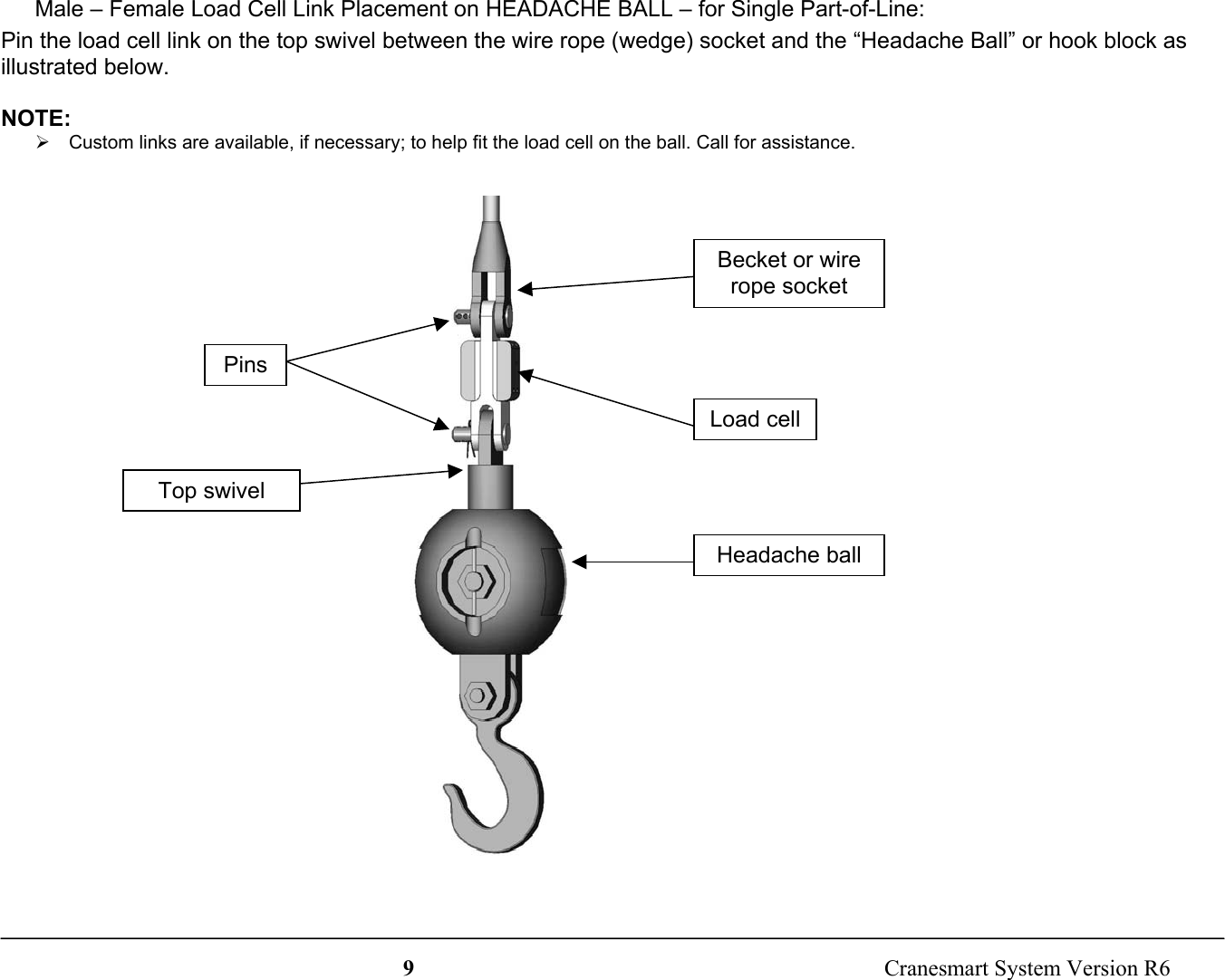 9  Cranesmart System Version R6Male – Female Load Cell Link Placement on HEADACHE BALL – for Single Part-of-Line:Pin the load cell link on the top swivel between the wire rope (wedge) socket and the “Headache Ball” or hook block asillustrated below.NOTE:¾  Custom links are available, if necessary; to help fit the load cell on the ball. Call for assistance.Becket or wirerope socketHeadache ballLoad cellPinsTop swivel