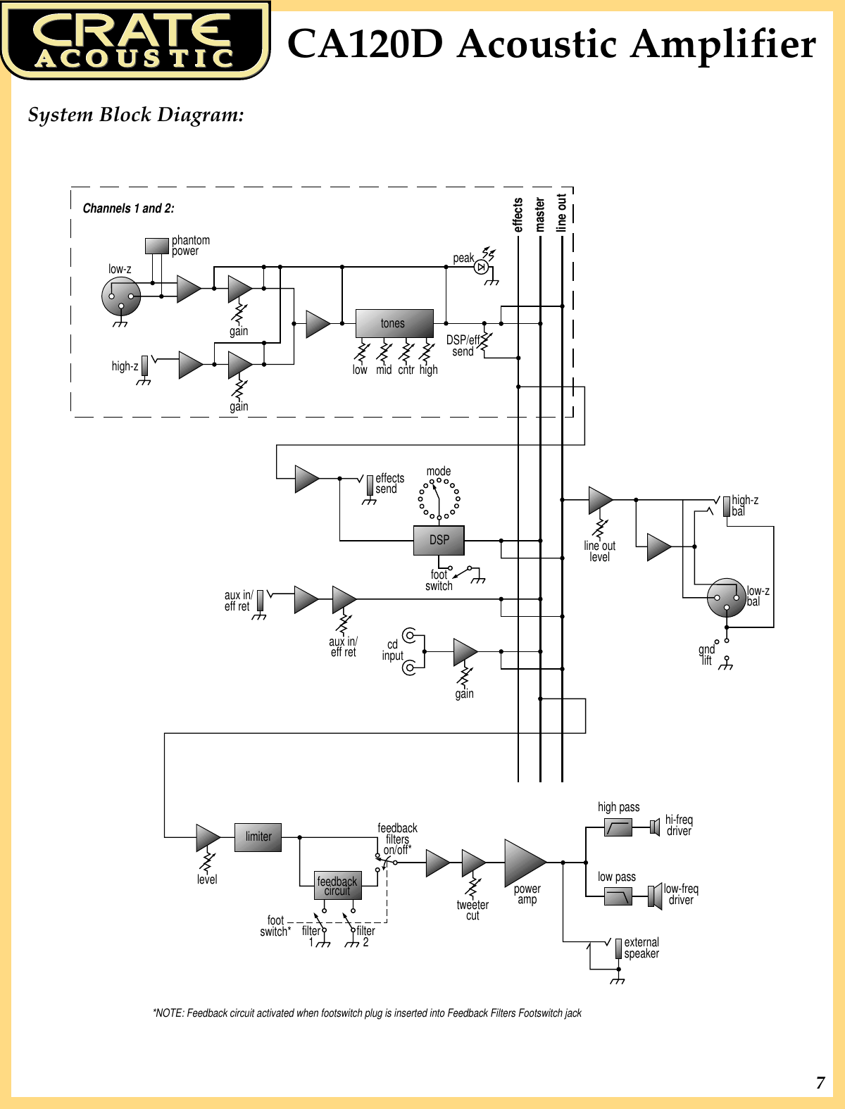 Page 7 of 8 - Crate-Amplifiers Crate-Amplifiers-Acoustic-Ca120D-Users-Manual-  Crate-amplifiers-acoustic-ca120d-users-manual