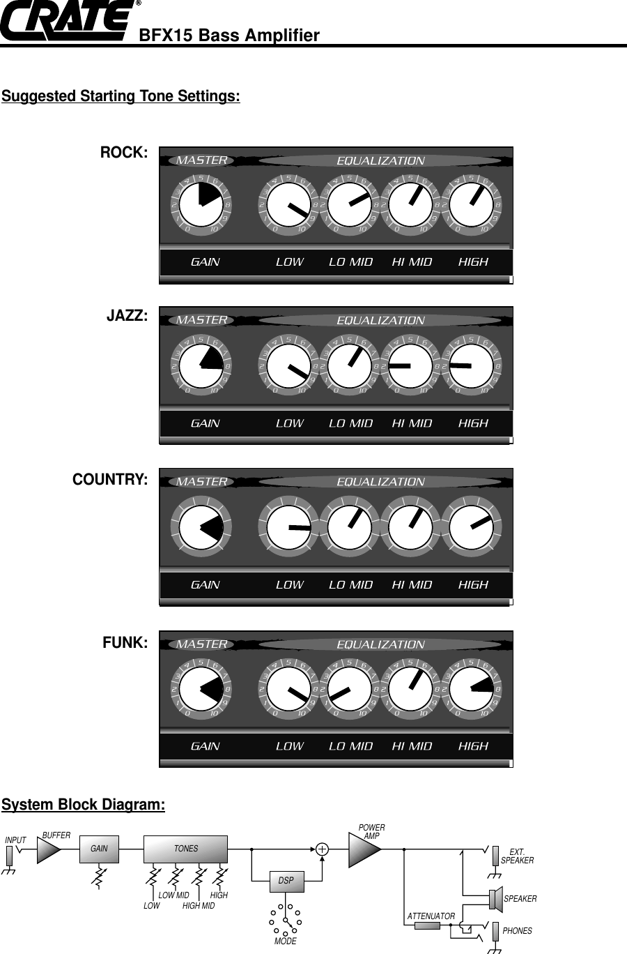 Page 3 of 4 - Crate-Amplifiers Crate-Amplifiers-Bfx15-Users-Manual-  Crate-amplifiers-bfx15-users-manual