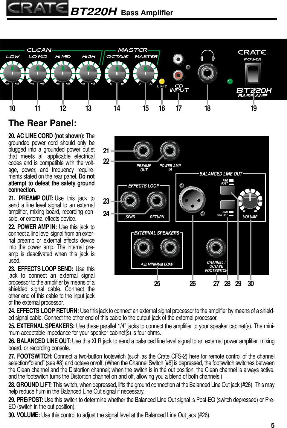 Crate Amplifiers Bt220H Users Manual
