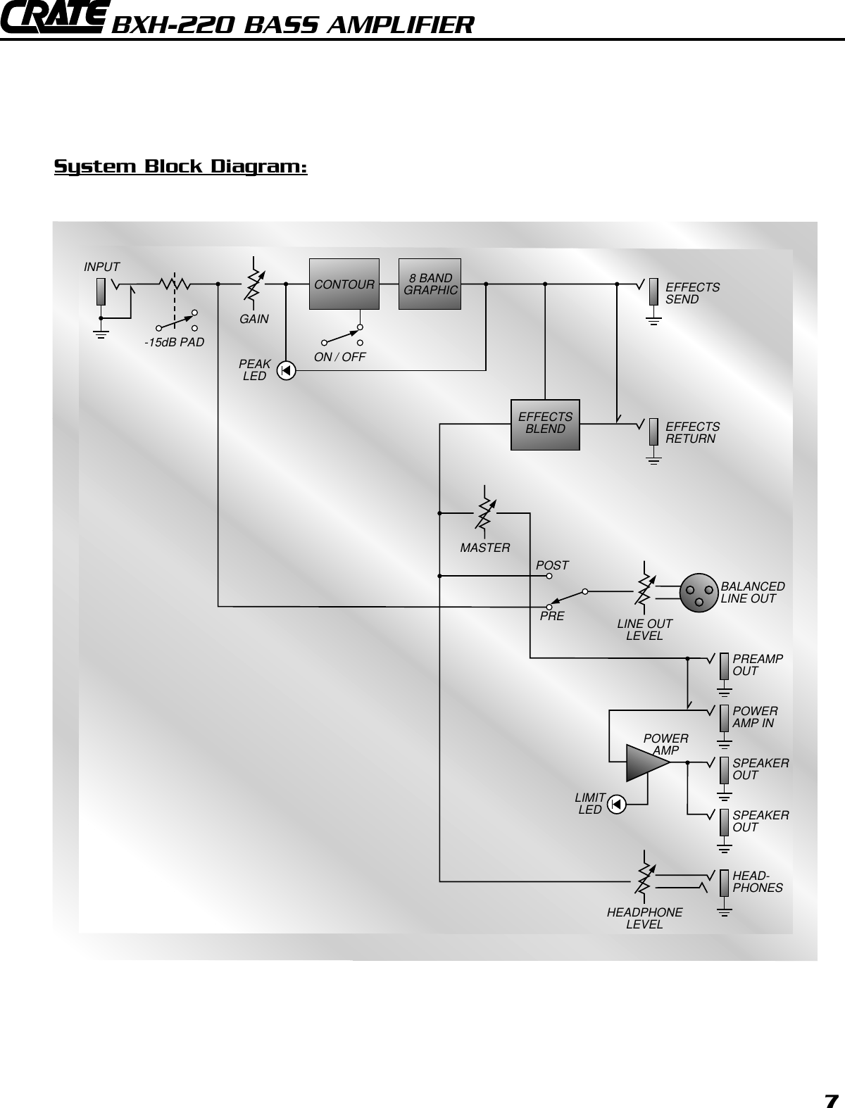 Page 7 of 8 - Crate-Amplifiers Crate-Amplifiers-Bxh-220-Users-Manual-  Crate-amplifiers-bxh-220-users-manual