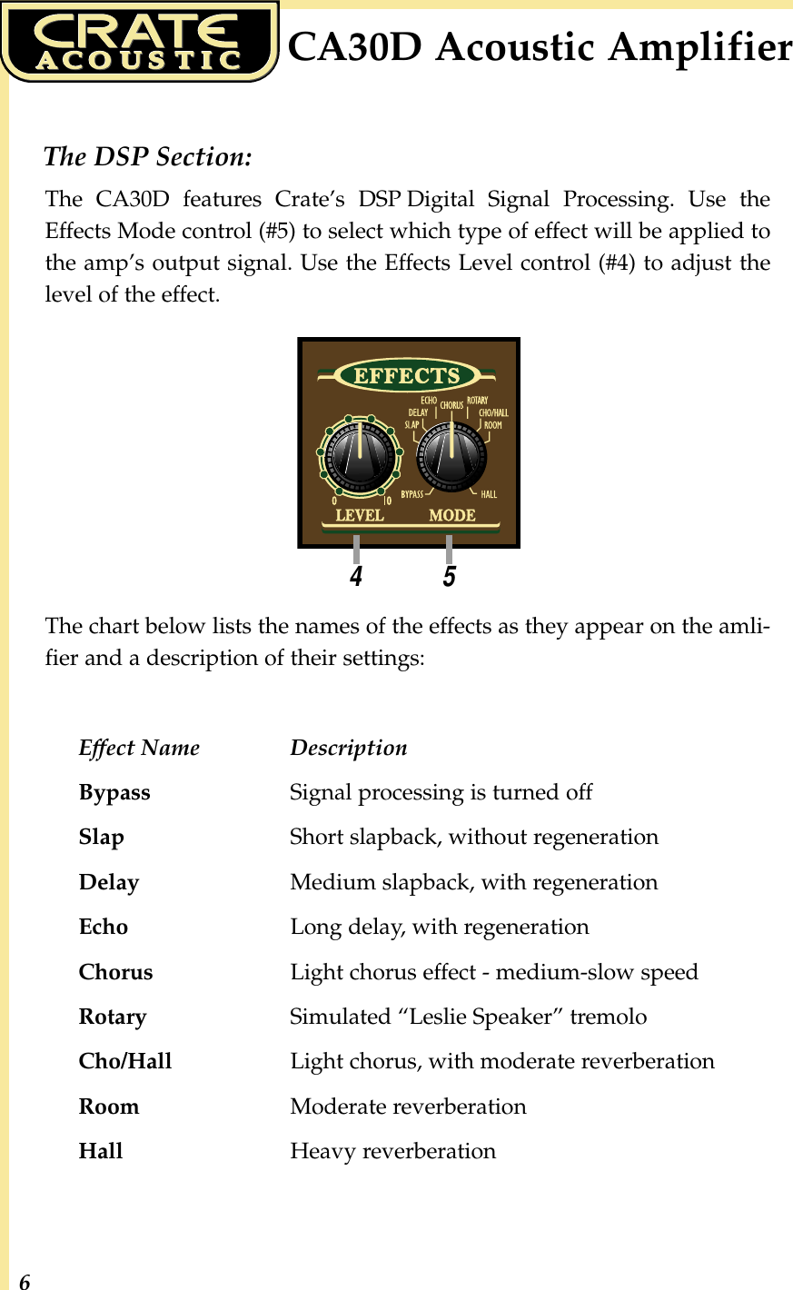 Page 6 of 8 - Crate-Amplifiers Crate-Amplifiers-Ca30-Dg-Users-Manual-  Crate-amplifiers-ca30-dg-users-manual