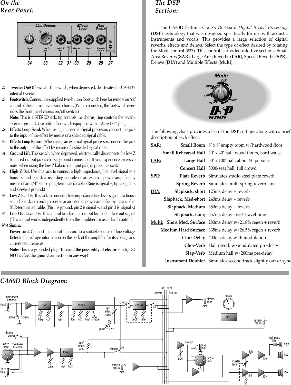 Page 5 of 6 - Crate-Amplifiers Crate-Amplifiers-Ca-60D-Users-Manual-  Crate-amplifiers-ca-60d-users-manual