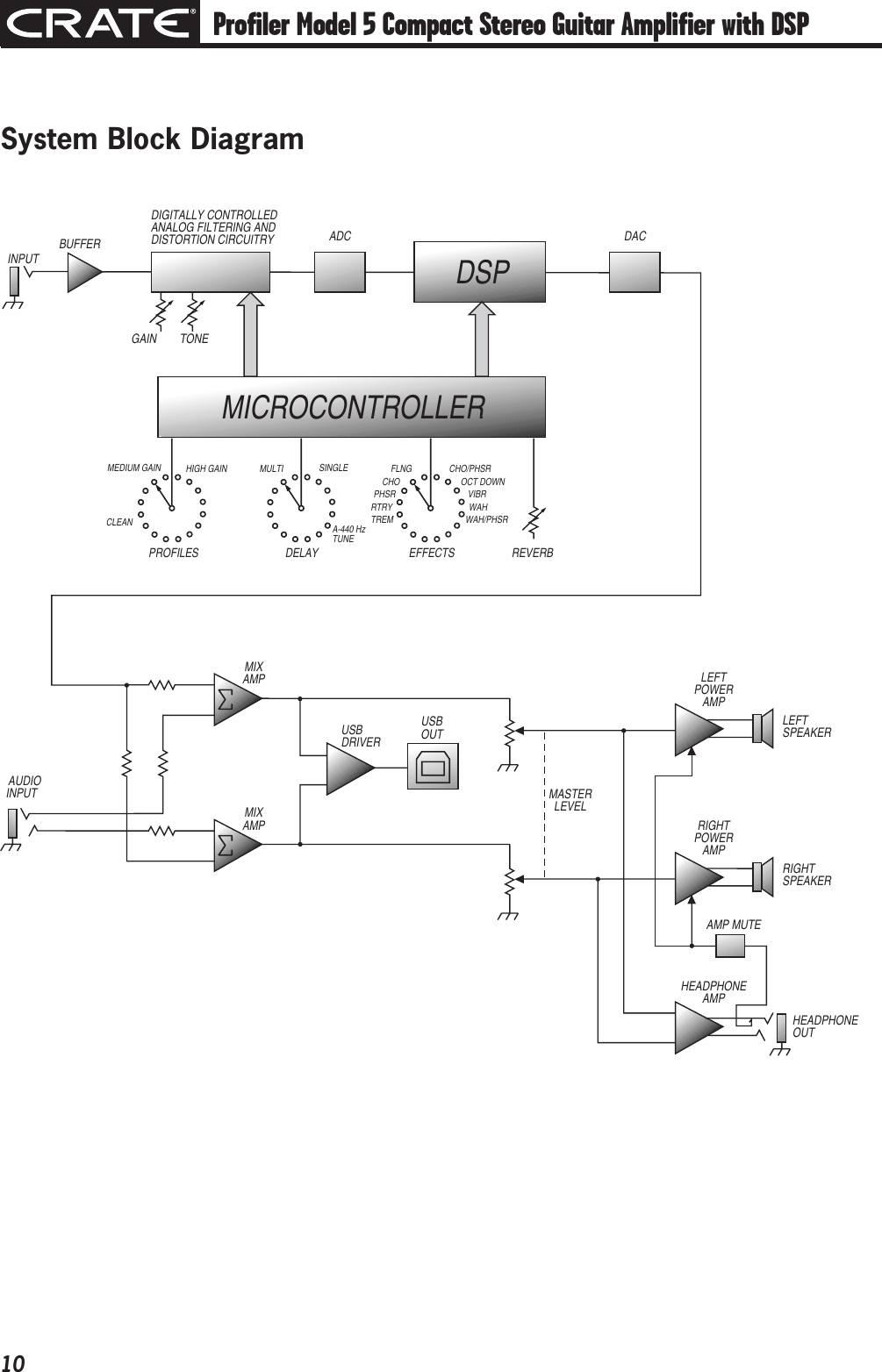 Page 10 of 12 - Crate-Amplifiers Crate-Amplifiers-Compact-Stereo-Guitar-Amplifier-With-Dsp-And-11-Amp-Profiles-5-Users-Manual- Profiler Series  5 Compact Stereo Guitar Amplifier Owner's Manual Crate-amplifiers-compact-stereo-guitar-amplifier-with-dsp-and-11-amp-profiles-5-users-manual
