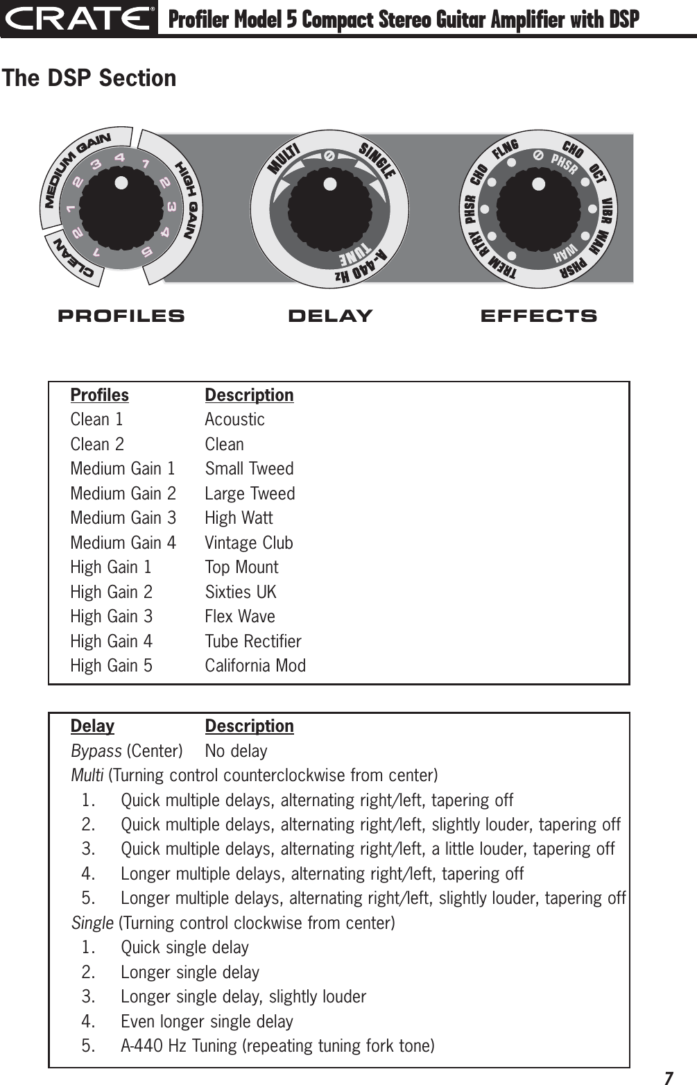 Page 7 of 12 - Crate-Amplifiers Crate-Amplifiers-Compact-Stereo-Guitar-Amplifier-With-Dsp-And-11-Amp-Profiles-5-Users-Manual- Profiler Series  5 Compact Stereo Guitar Amplifier Owner's Manual Crate-amplifiers-compact-stereo-guitar-amplifier-with-dsp-and-11-amp-profiles-5-users-manual