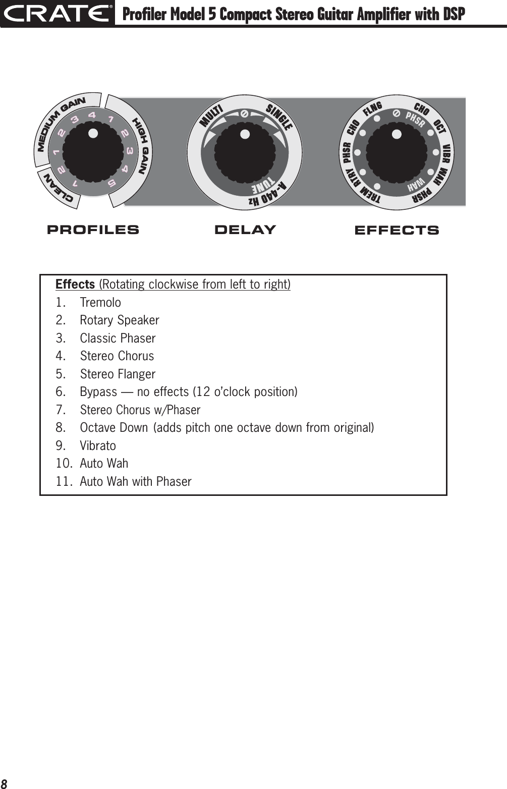 Page 8 of 12 - Crate-Amplifiers Crate-Amplifiers-Compact-Stereo-Guitar-Amplifier-With-Dsp-And-11-Amp-Profiles-5-Users-Manual- Profiler Series  5 Compact Stereo Guitar Amplifier Owner's Manual Crate-amplifiers-compact-stereo-guitar-amplifier-with-dsp-and-11-amp-profiles-5-users-manual
