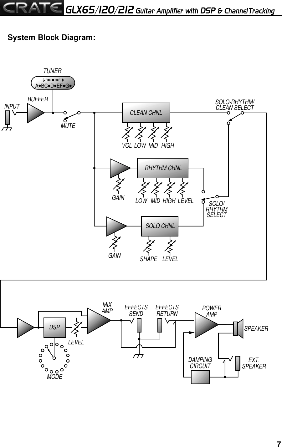 Page 7 of 8 - Crate-Amplifiers Crate-Amplifiers-Crate-Glx212-Users-Manual-  Crate-amplifiers-crate-glx212-users-manual