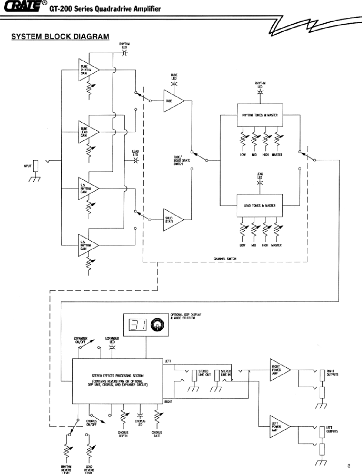 Page 3 of 8 - Crate-Amplifiers Crate-Amplifiers-Crate-With-Dsp-Gt-200-Users-Manual-  Crate-amplifiers-crate-with-dsp-gt-200-users-manual