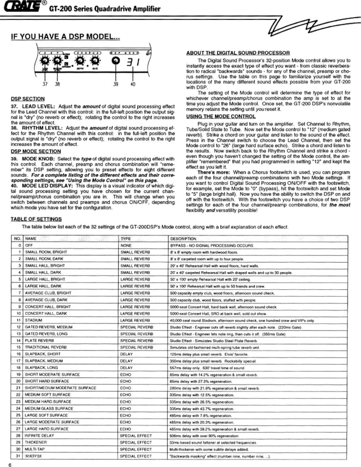 Page 6 of 8 - Crate-Amplifiers Crate-Amplifiers-Crate-With-Dsp-Gt-200-Users-Manual-  Crate-amplifiers-crate-with-dsp-gt-200-users-manual