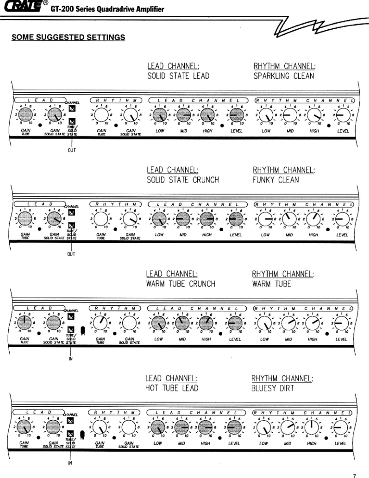 Page 7 of 8 - Crate-Amplifiers Crate-Amplifiers-Crate-With-Dsp-Gt-200-Users-Manual-  Crate-amplifiers-crate-with-dsp-gt-200-users-manual