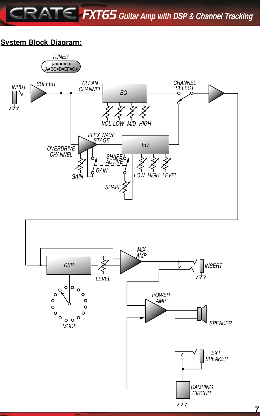 Page 7 of 8 - Crate-Amplifiers Crate-Amplifiers-Fxt65-Users-Manual-  Crate-amplifiers-fxt65-users-manual