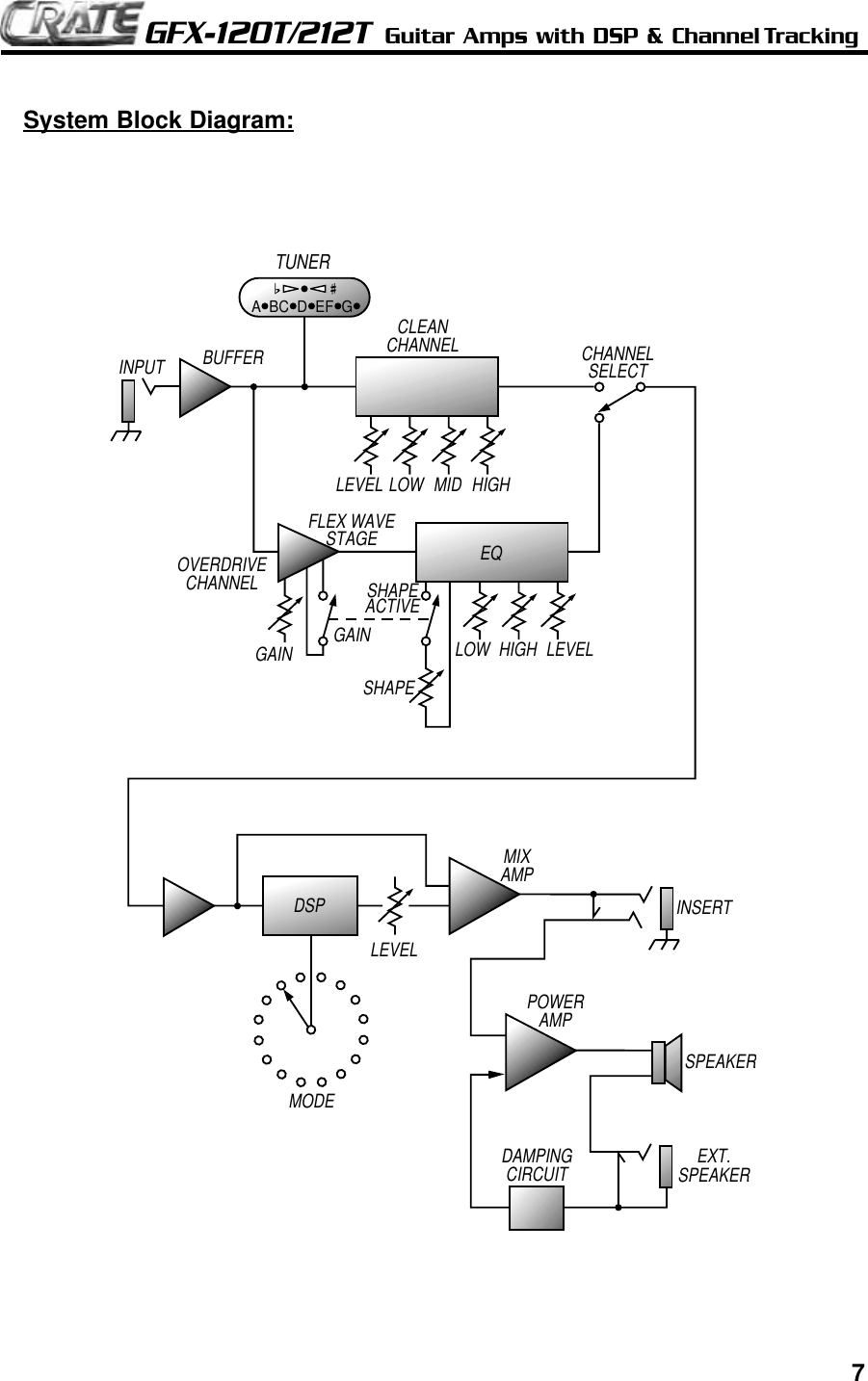 Page 7 of 8 - Crate-Amplifiers Crate-Amplifiers-Gfx-120T-Users-Manual-  Crate-amplifiers-gfx-120t-users-manual