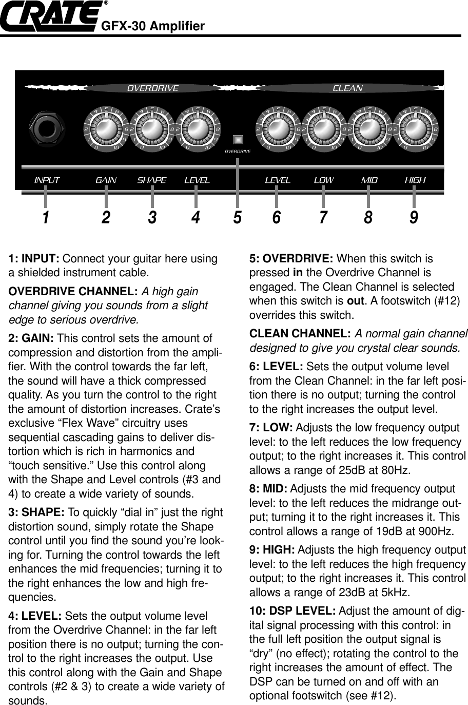 Crate Amplifiers Gfx 30 Users Manual