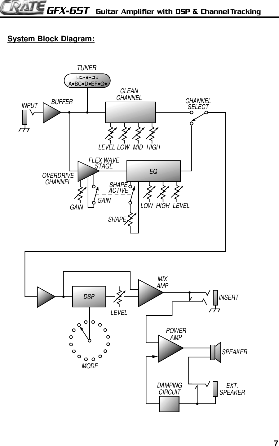 Page 7 of 8 - Crate-Amplifiers Crate-Amplifiers-Gfx-65T-Users-Manual-  Crate-amplifiers-gfx-65t-users-manual