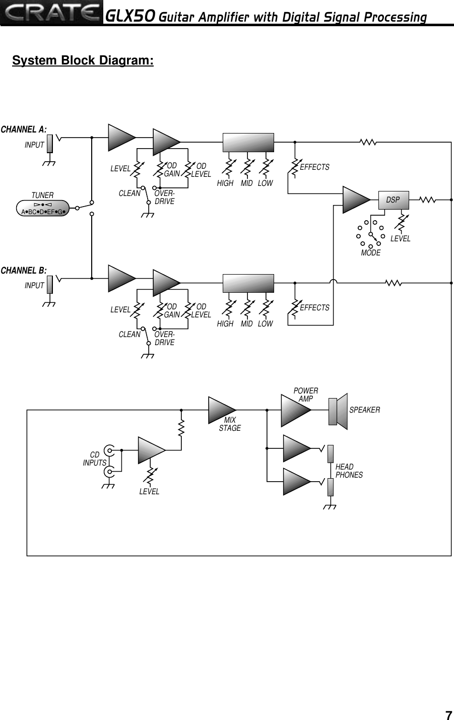 Page 7 of 8 - Crate-Amplifiers Crate-Amplifiers-Glx50-Users-Manual- Crate-amplifiers-glx50-users-manual