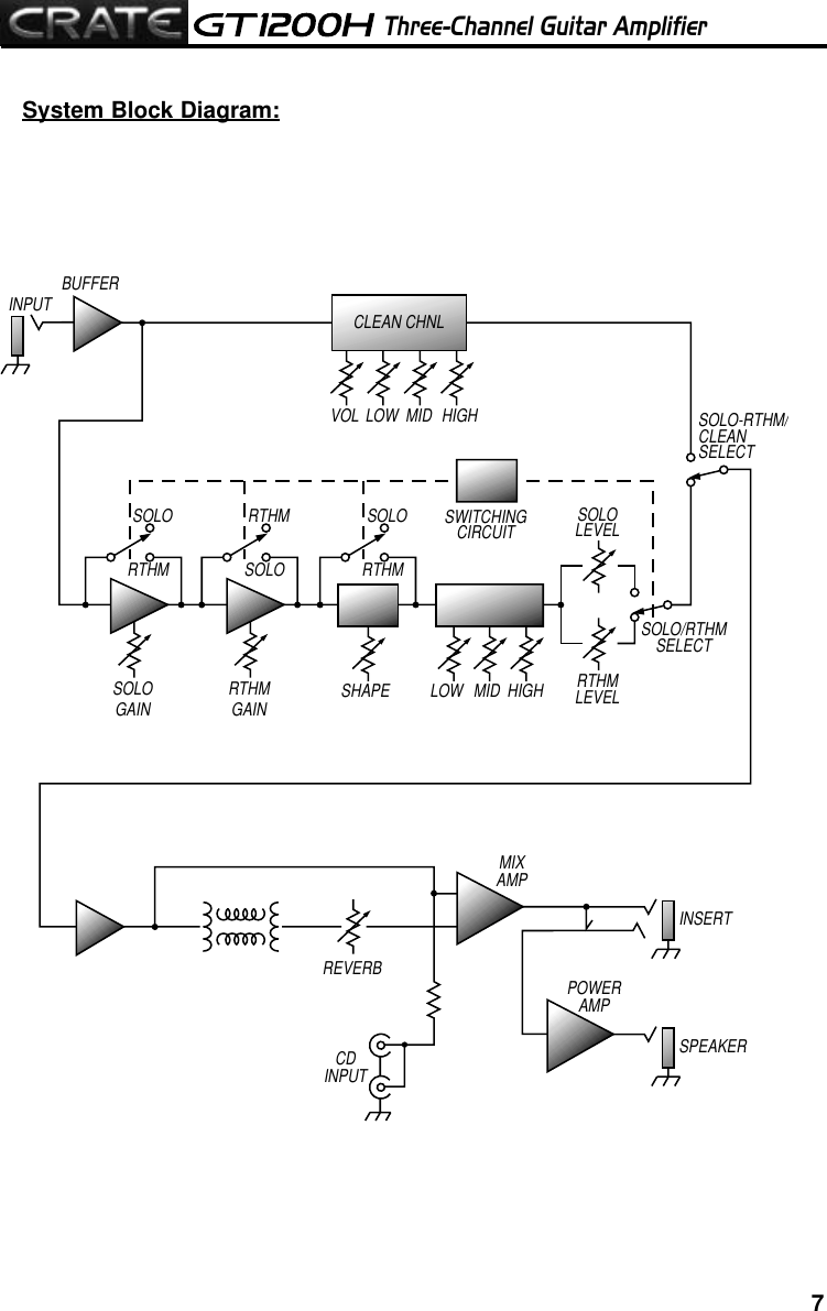 Page 7 of 12 - Crate-Amplifiers Crate-Amplifiers-Gt1200H-Users-Manual-  Crate-amplifiers-gt1200h-users-manual