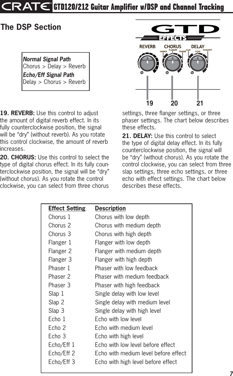 Page 7 of 12 - Crate-Amplifiers Crate-Amplifiers-Gtd120-Users-Manual- GTD120/212 Three-Channel Guitar Amplifier Owner's Manual  Crate-amplifiers-gtd120-users-manual