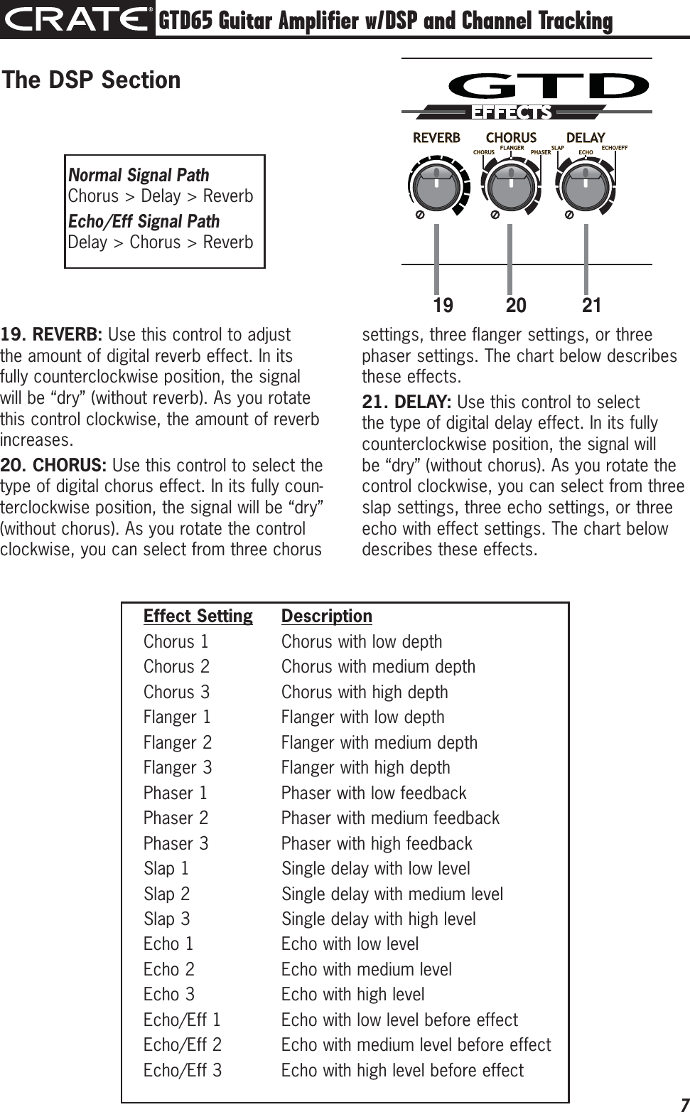 Page 7 of 12 - Crate-Amplifiers Crate-Amplifiers-Gtd65-Users-Manual- GTD65 Three-Channel Guitar Amplifier Owner's Manual  Crate-amplifiers-gtd65-users-manual