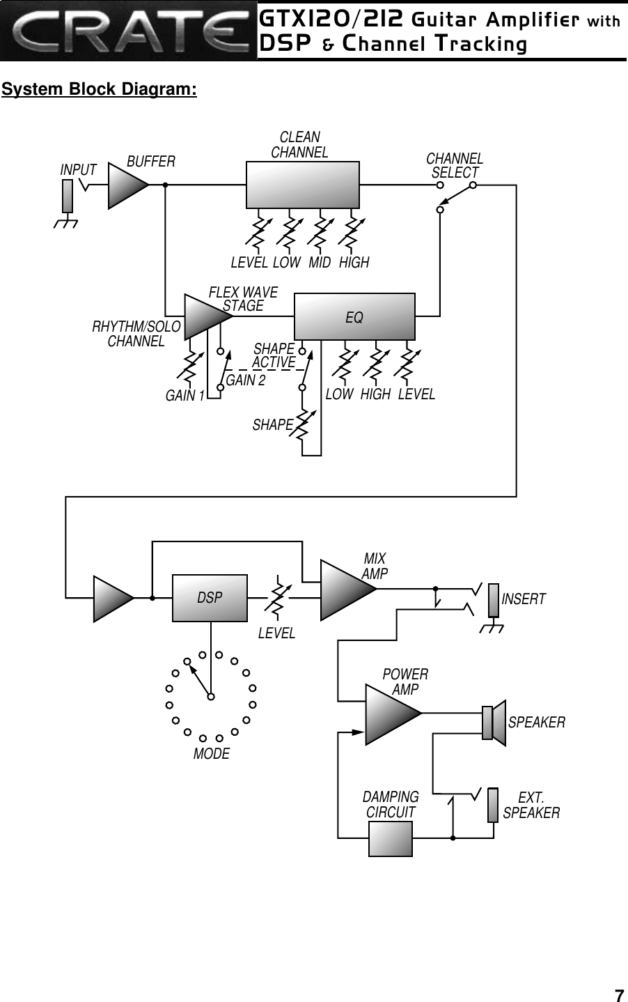 Page 7 of 8 - Crate-Amplifiers Crate-Amplifiers-Gtx120-Users-Manual-  Crate-amplifiers-gtx120-users-manual